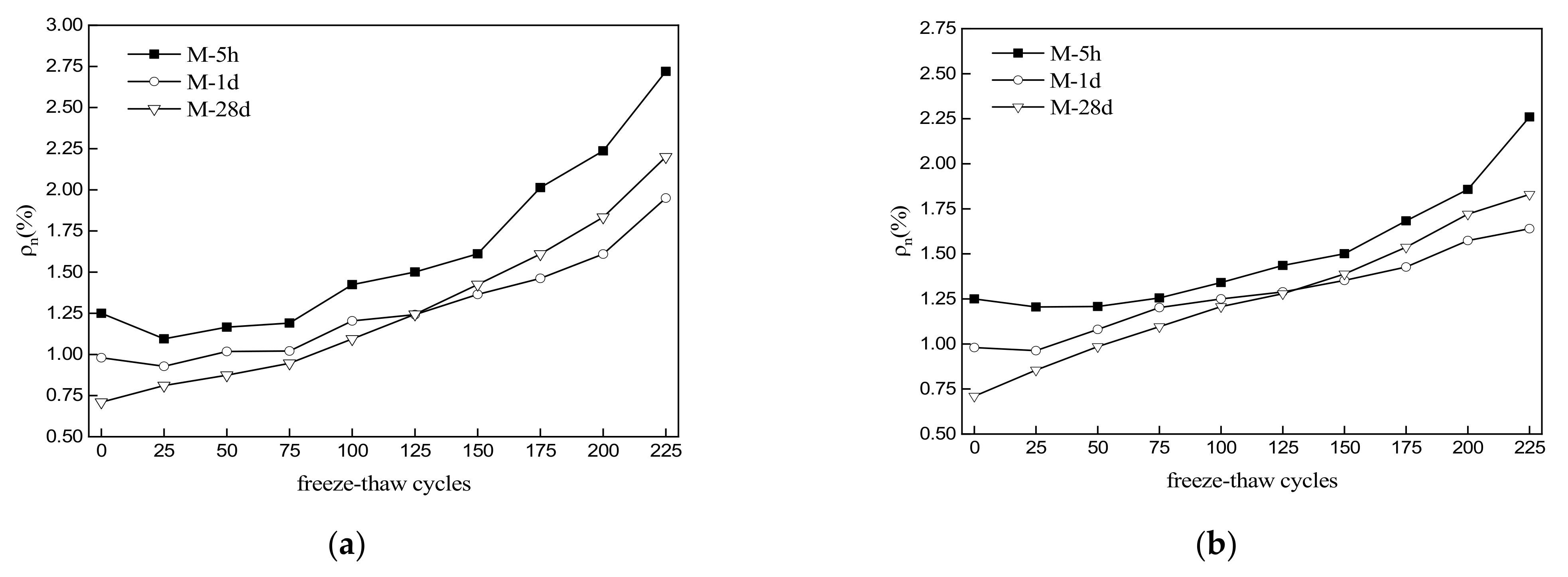 Materials 15 04192 g006