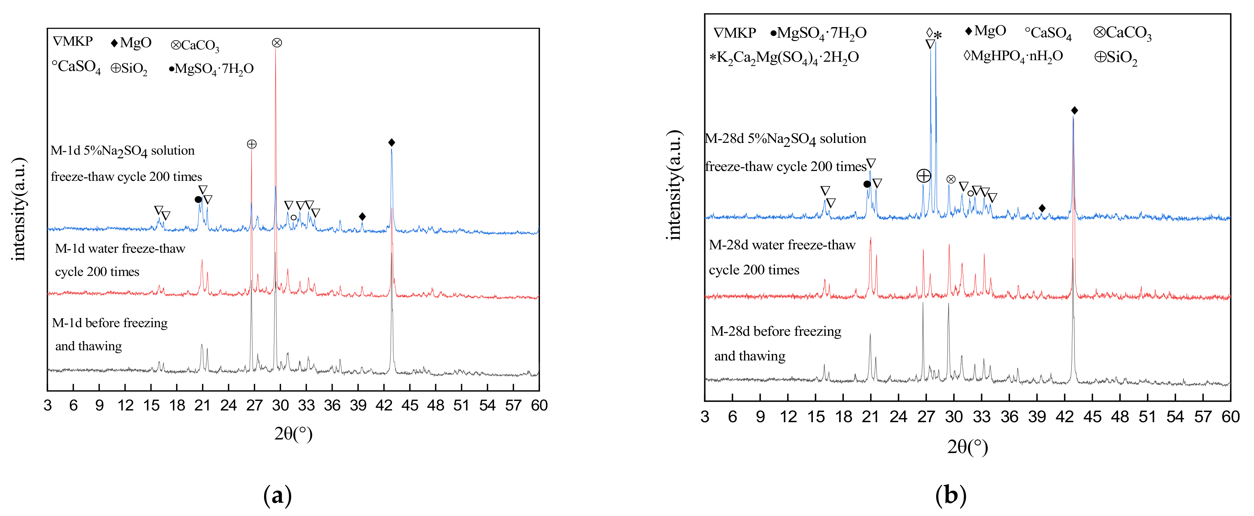 Materials 15 04192 g007