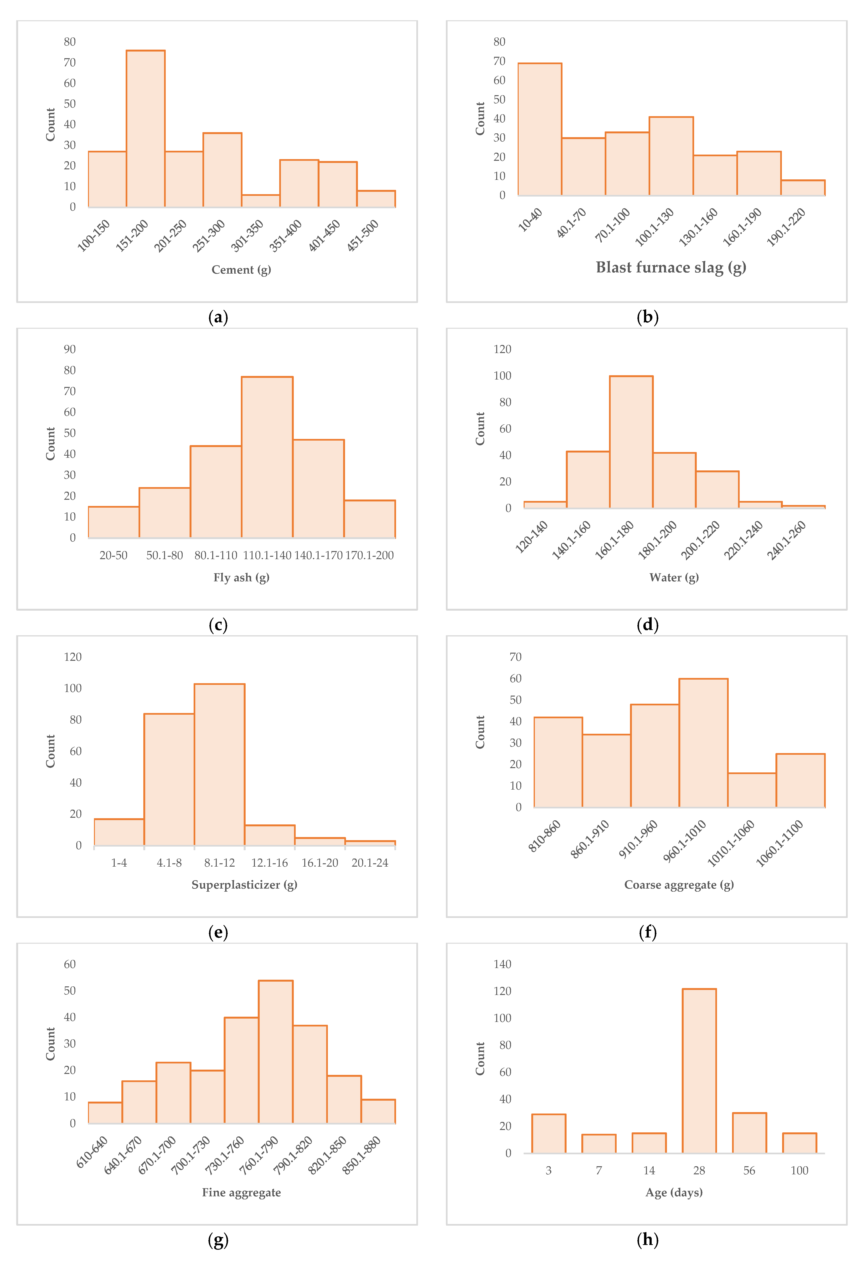 Materials 15 04193 g001a