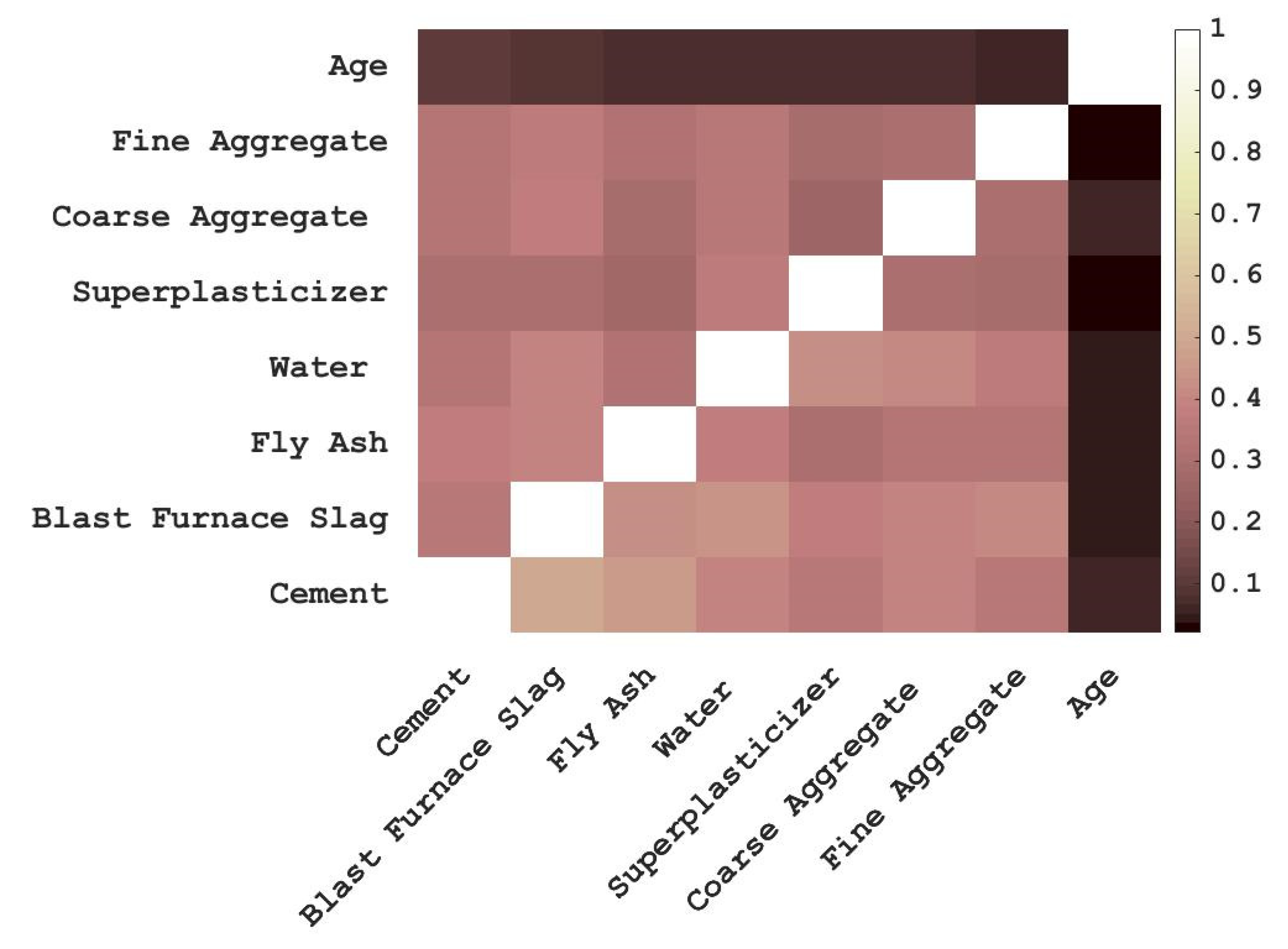 Materials 15 04193 g002