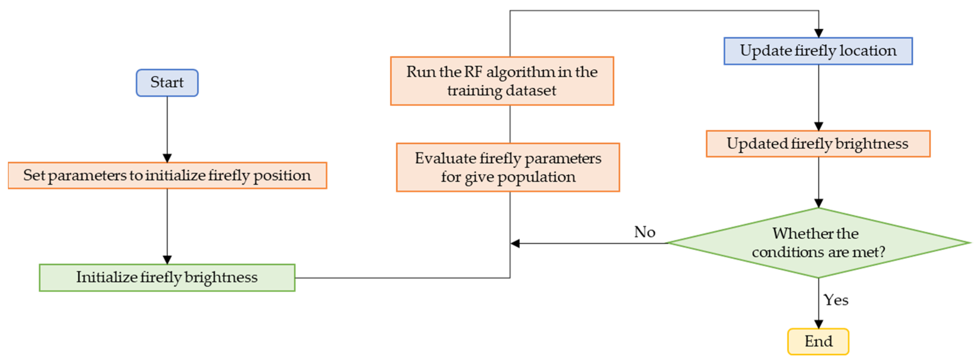 Materials 15 04193 g003