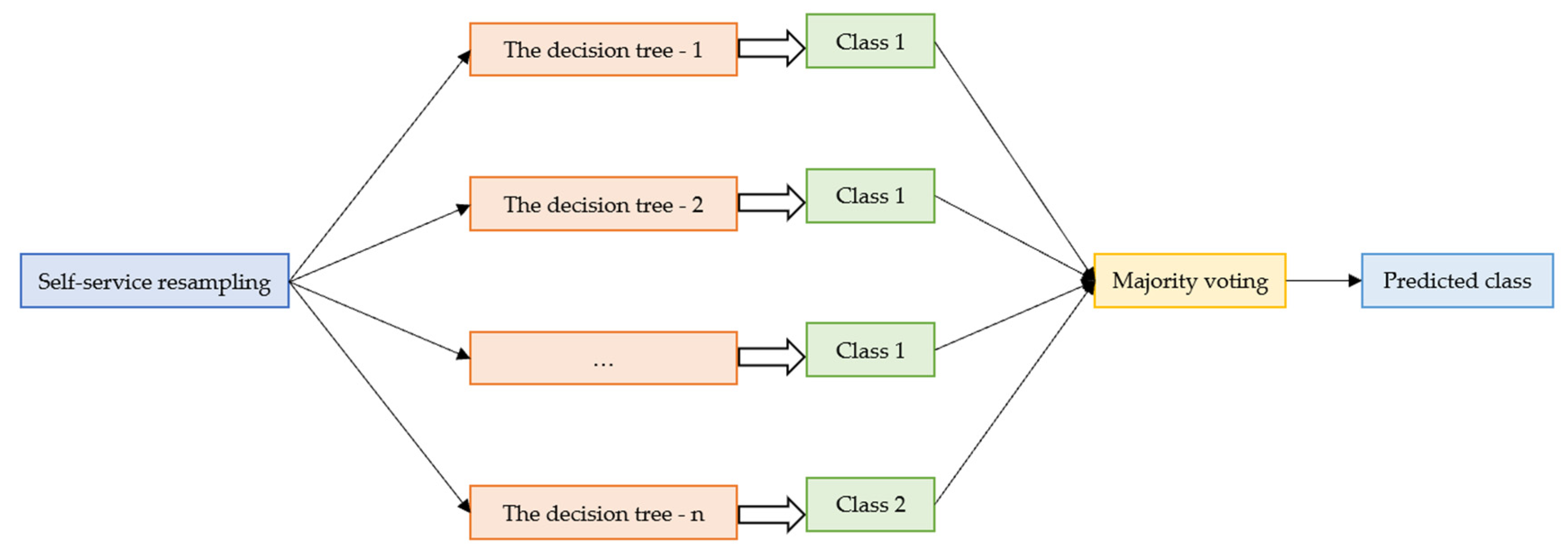 Materials 15 04193 g004