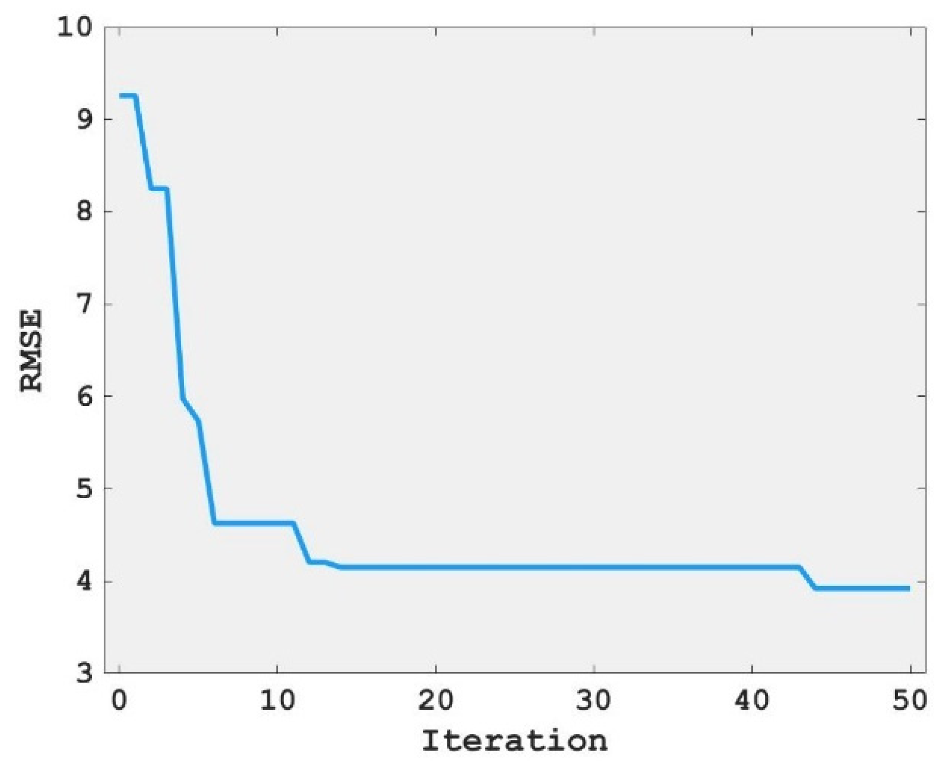 Materials 15 04193 g005