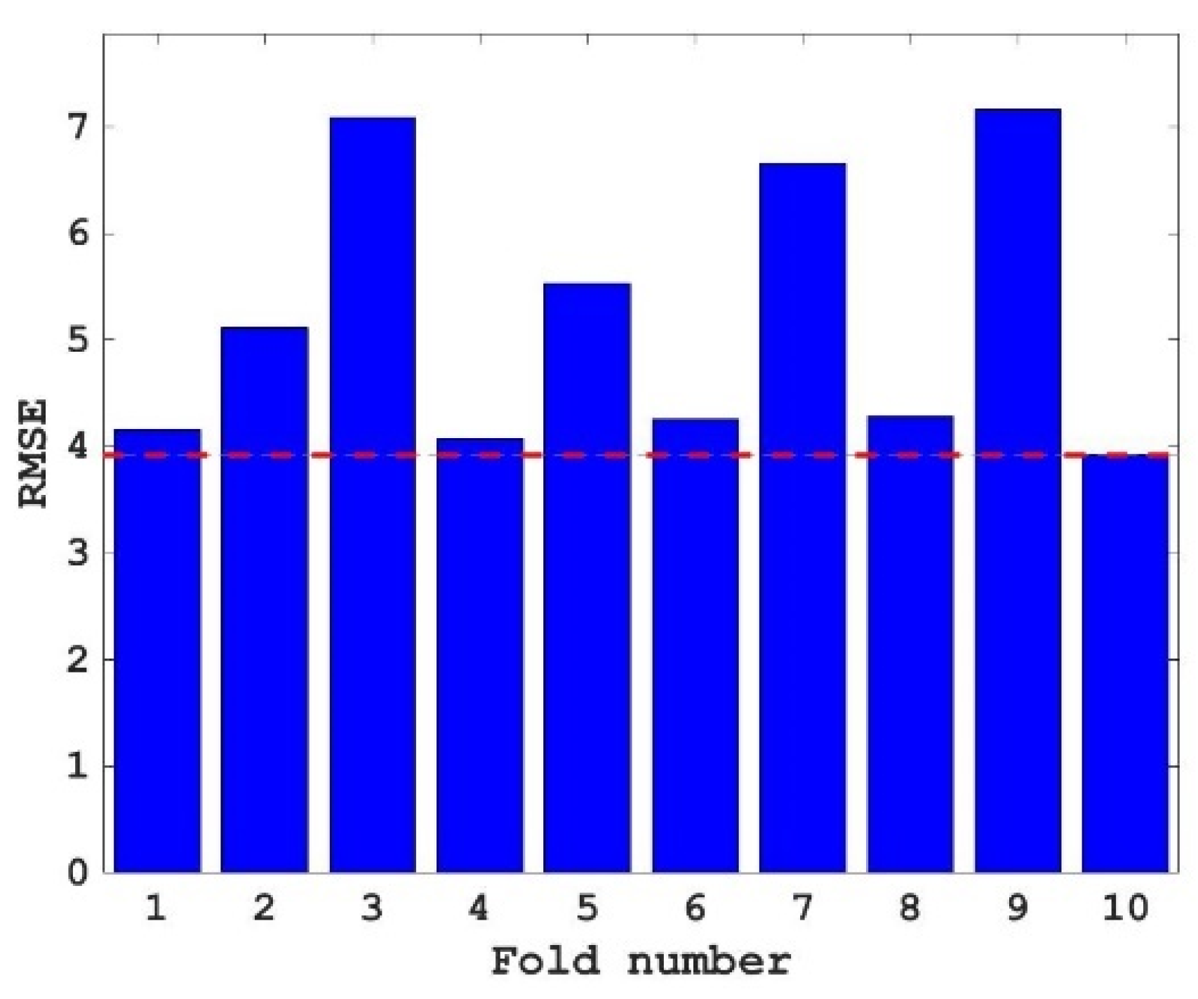 Materials 15 04193 g006