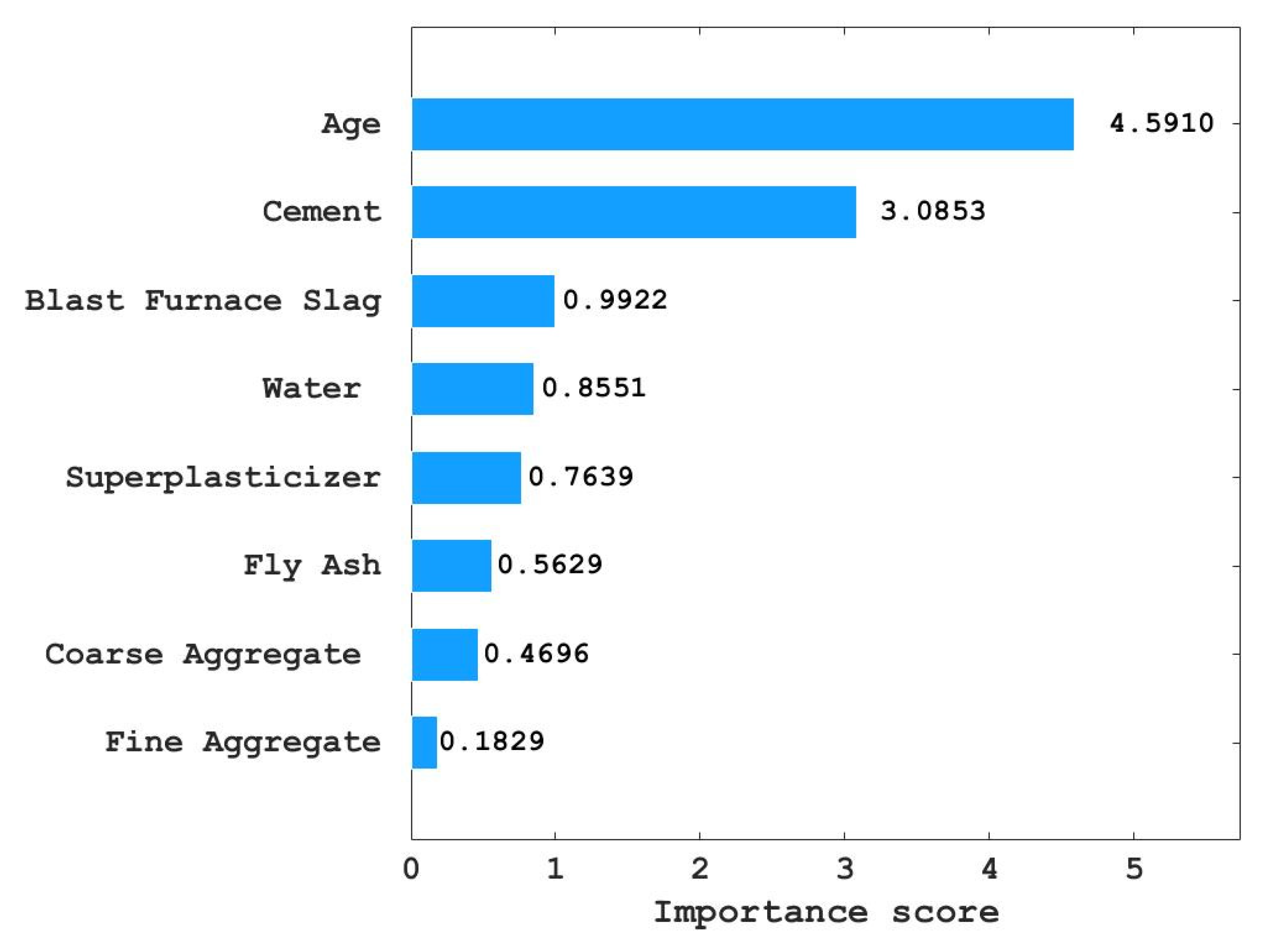 Materials 15 04193 g009