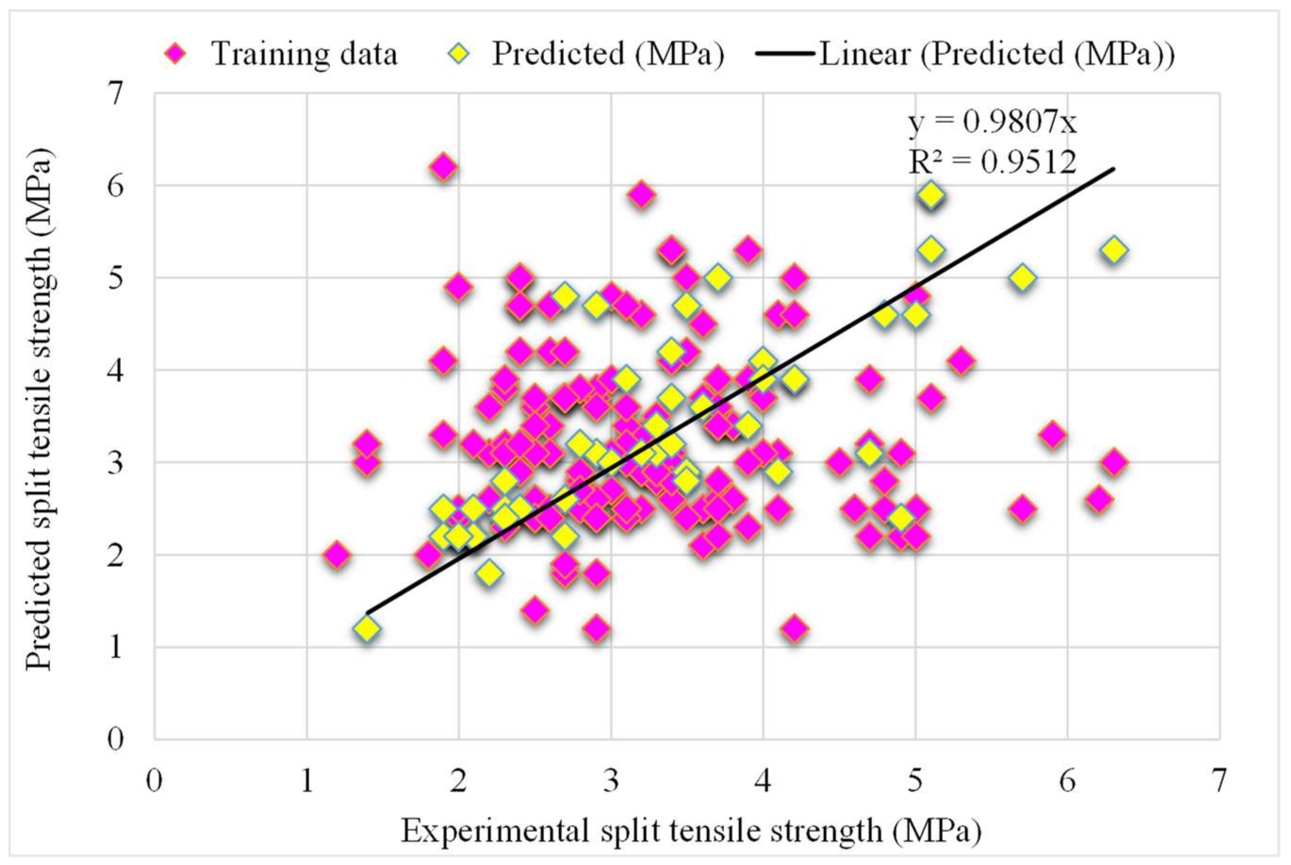 Materials 15 04194 g005