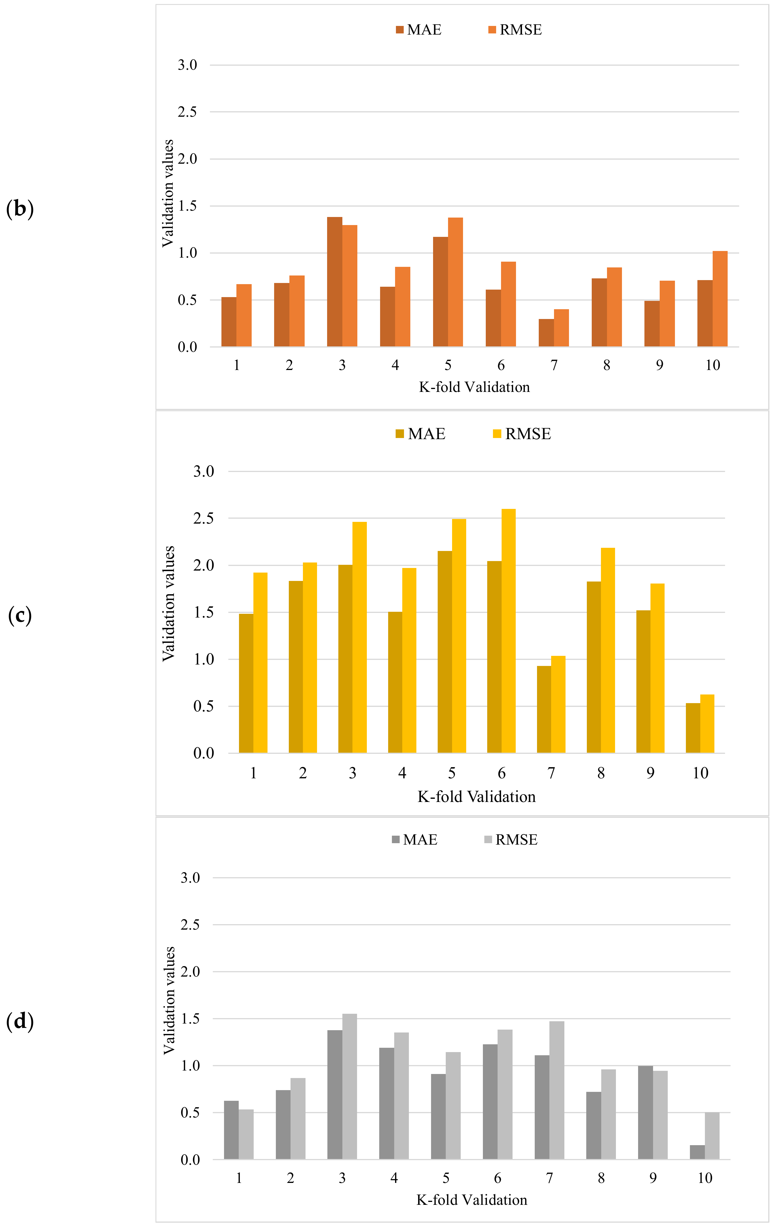 Materials 15 04194 g013b