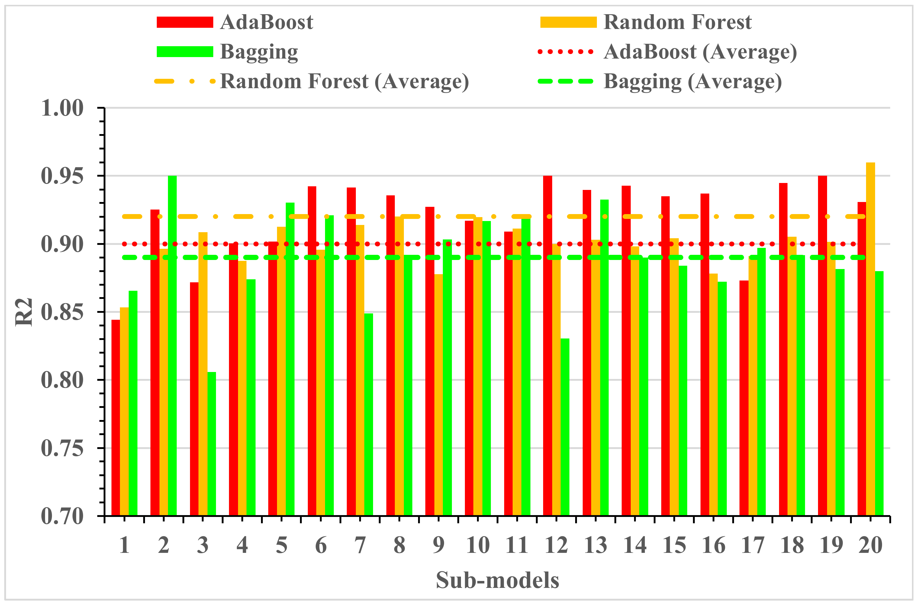 Materials 15 04194 g014