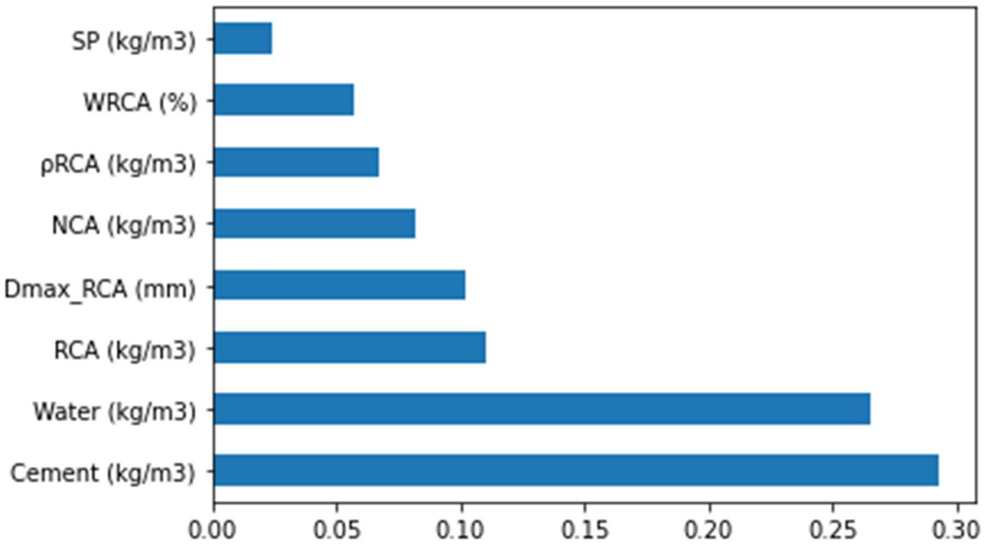 Materials 15 04194 g015