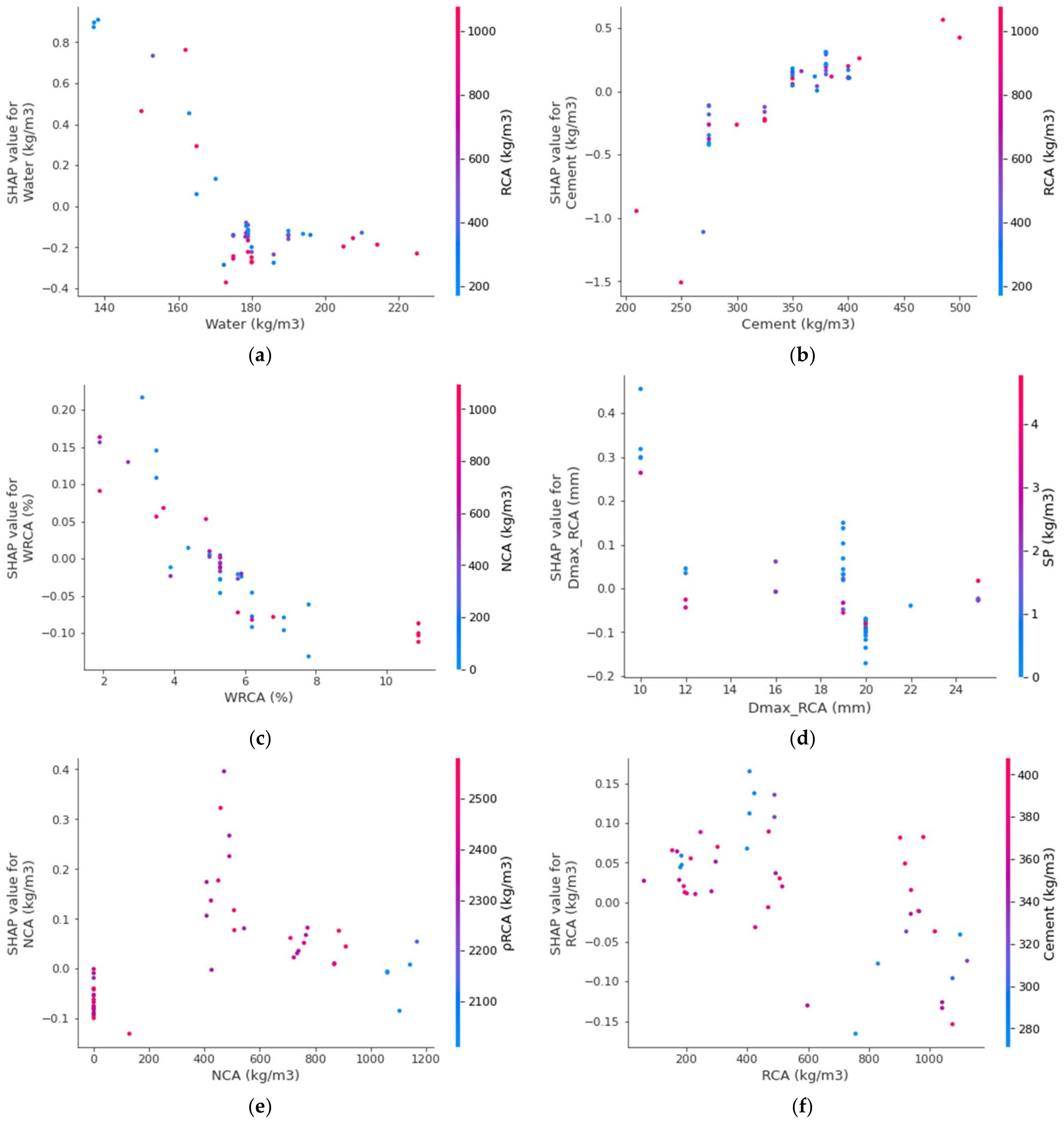 Materials 15 04194 g017