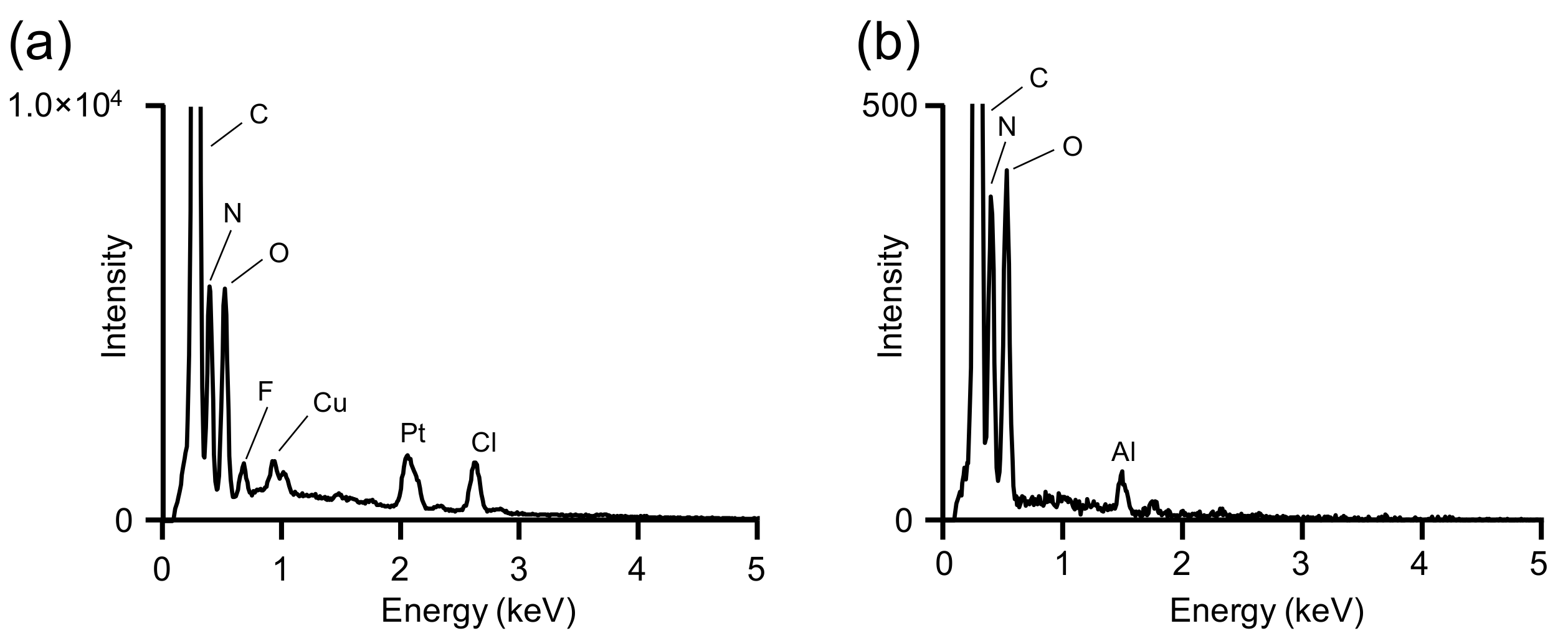 Materials 15 04195 g004 550