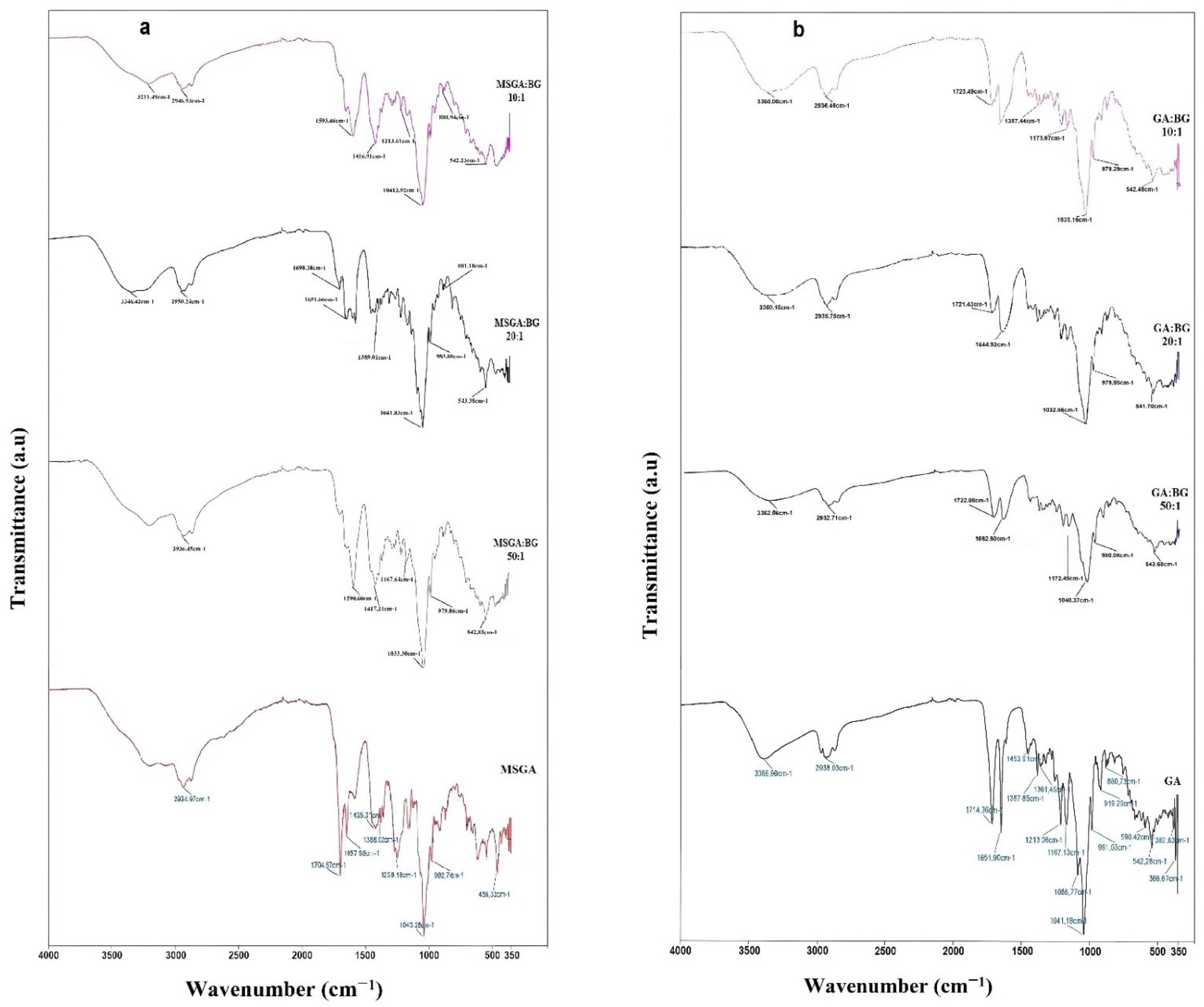 Materials 15 04197 g003 550