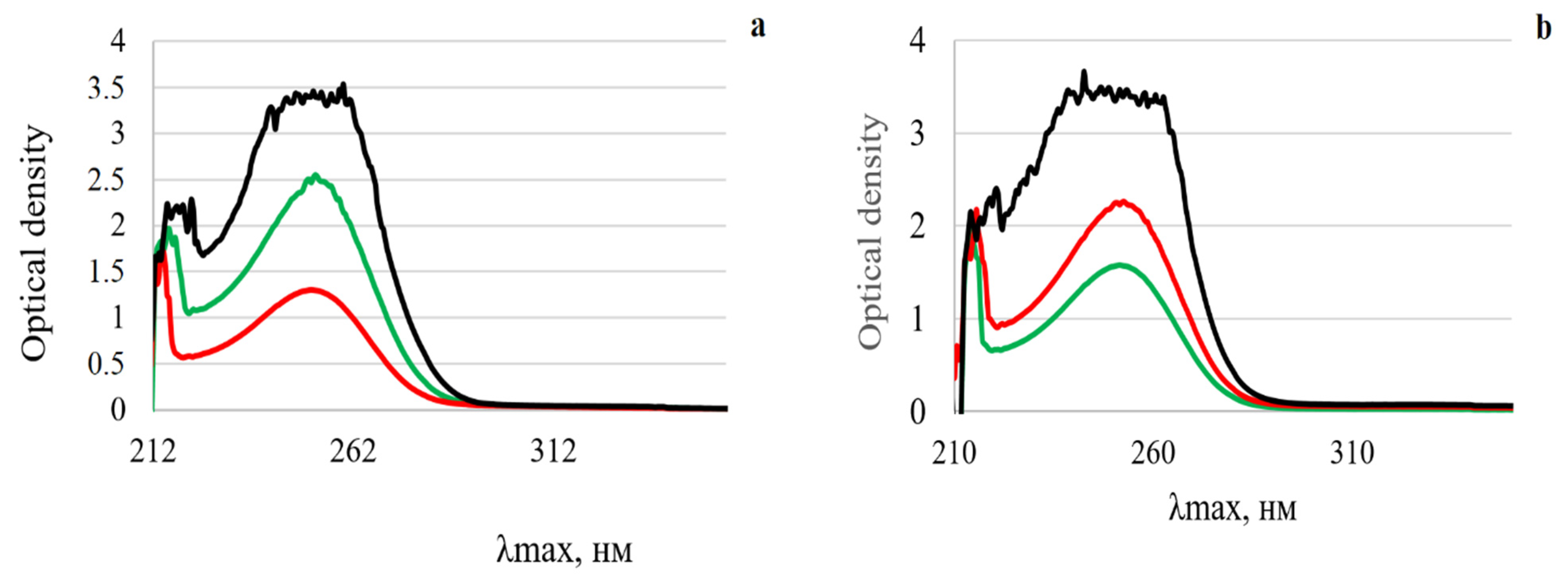 Materials 15 04197 g004 550