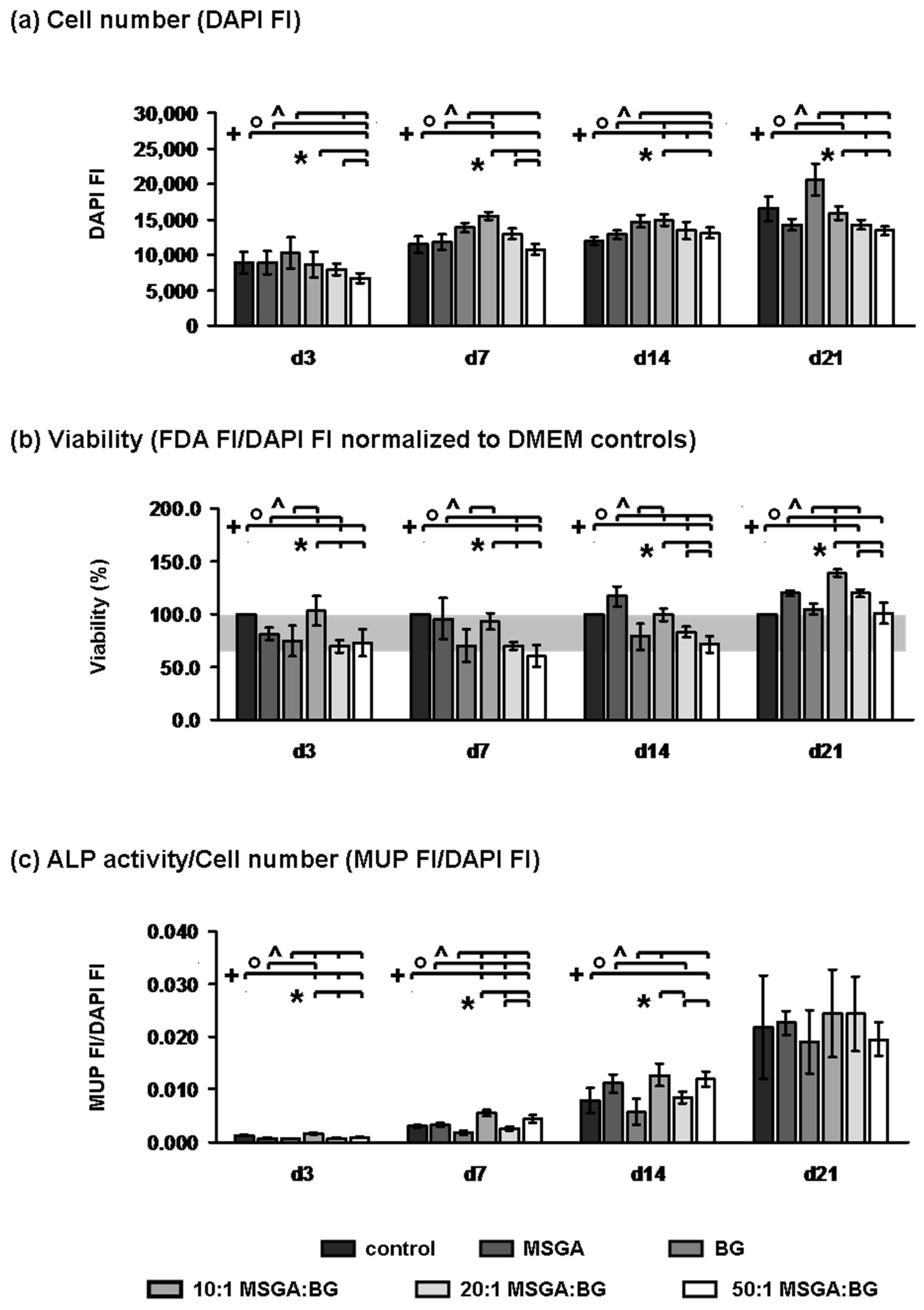 Materials 15 04197 g005 550