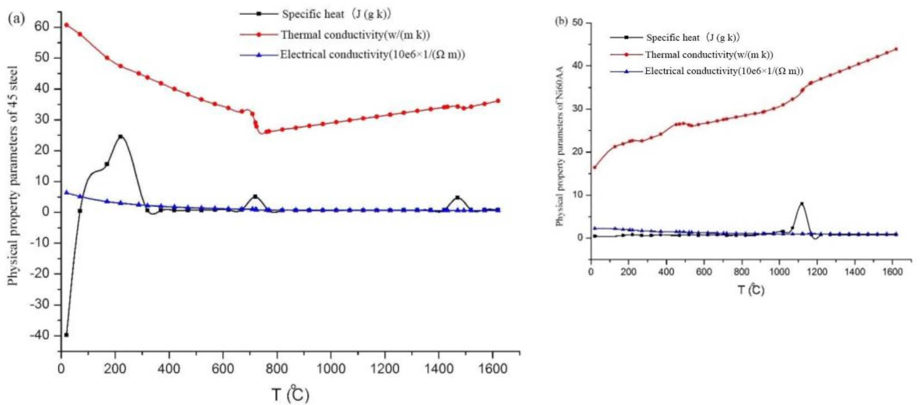 Materials 15 04198 g001 550