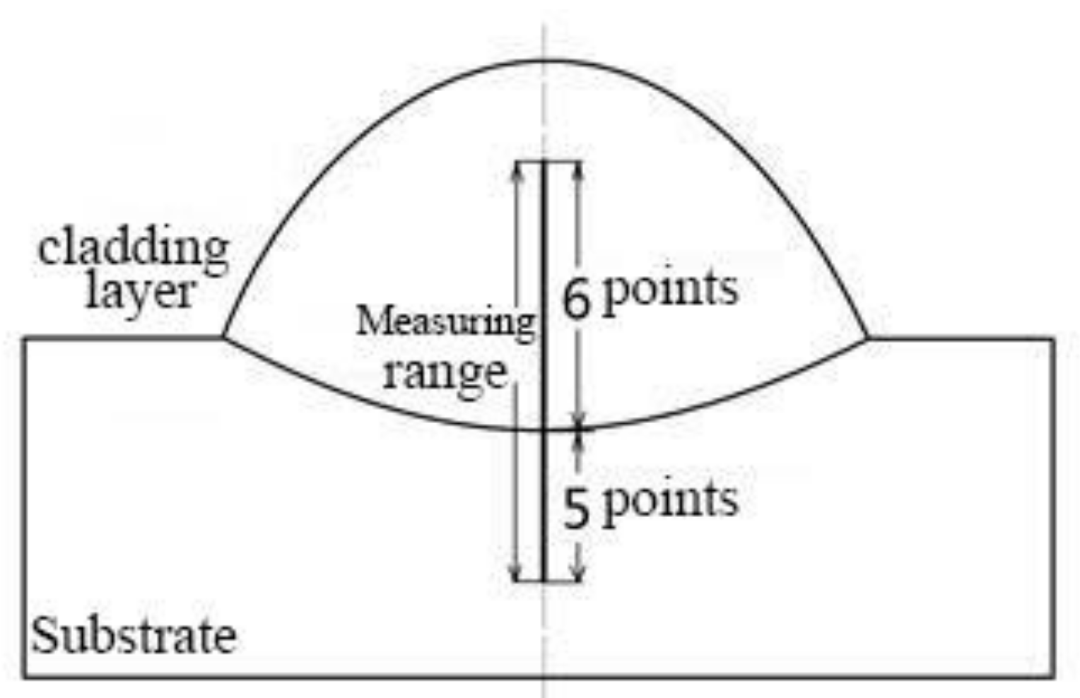 Materials 15 04198 g010 550