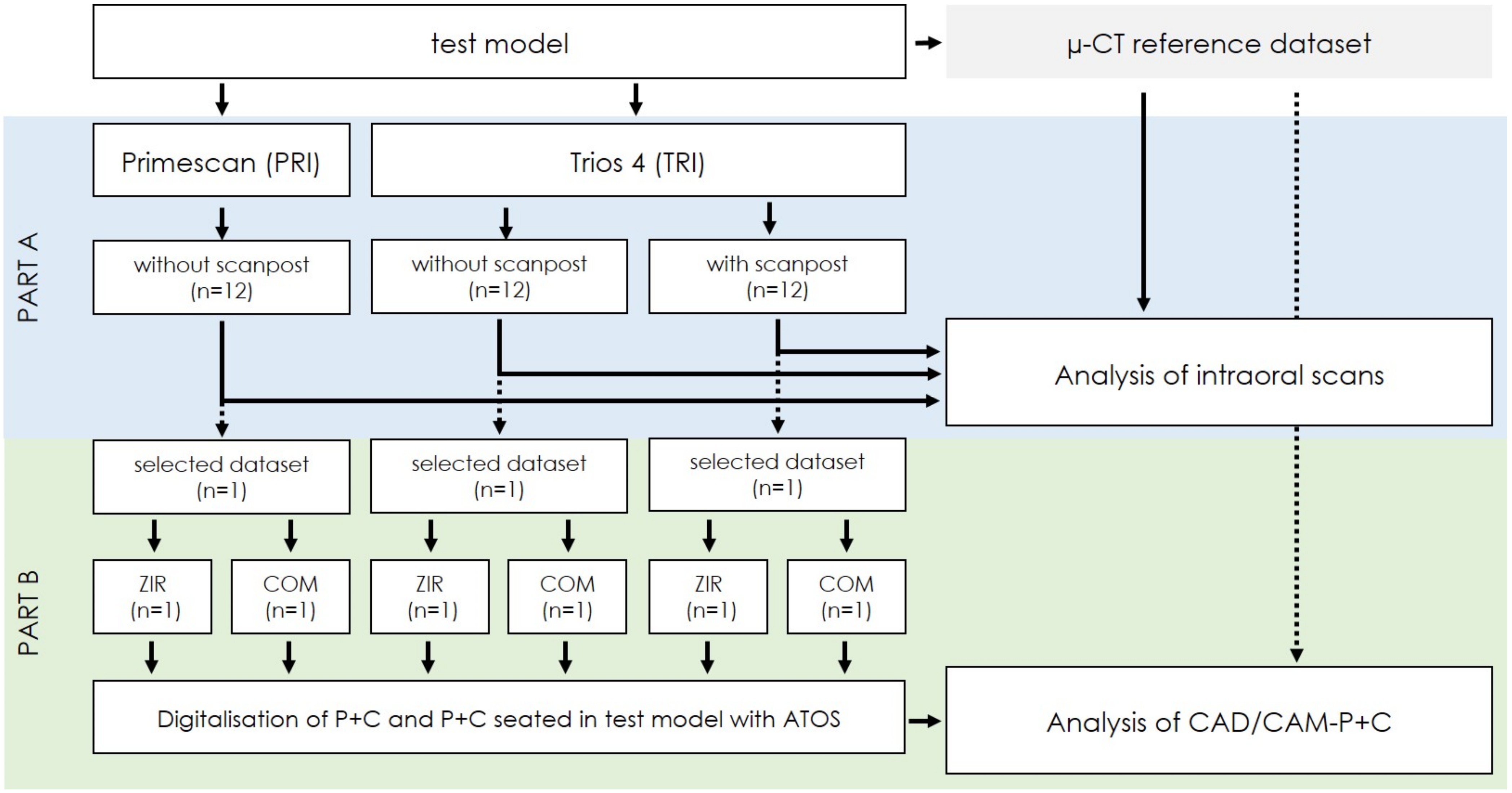 Materials 15 04199 g001 550