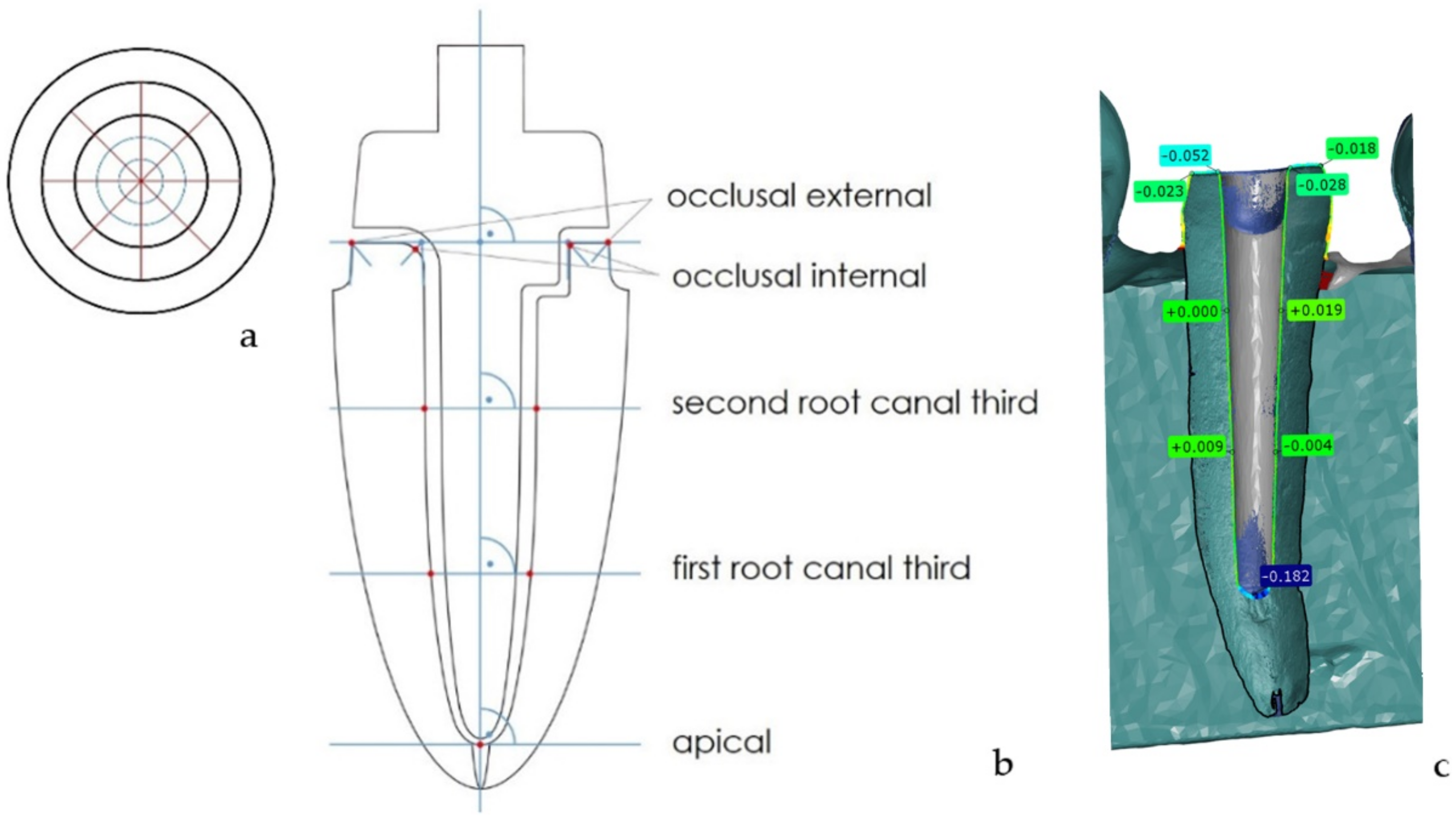 Materials 15 04199 g005 550