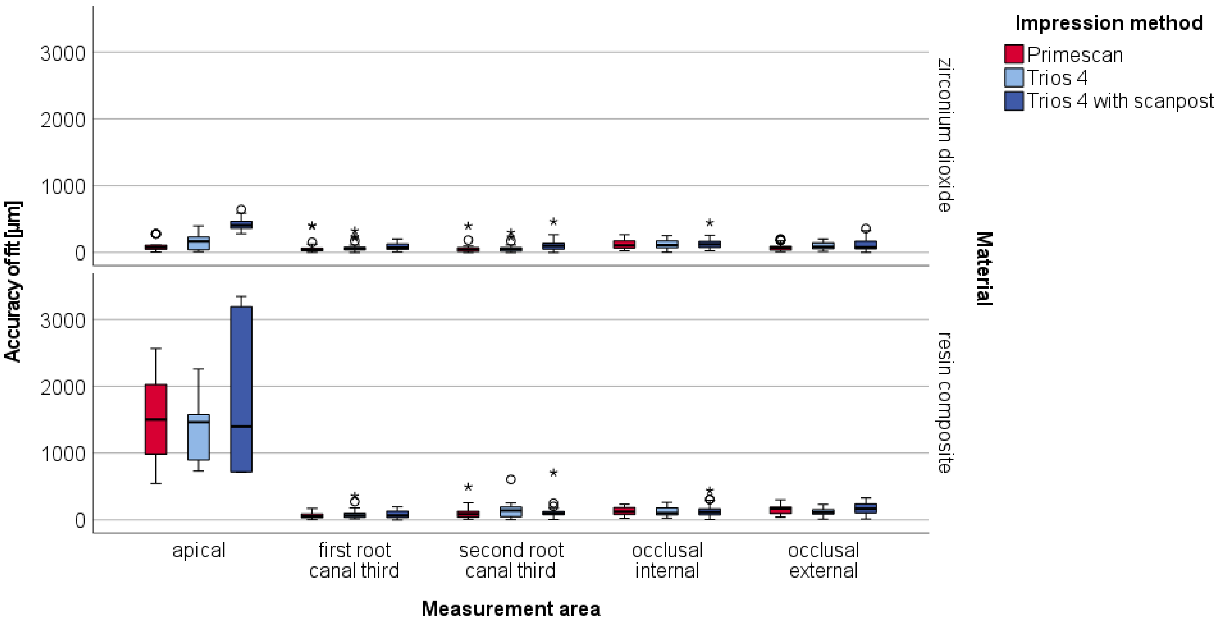 Materials 15 04199 g008 550