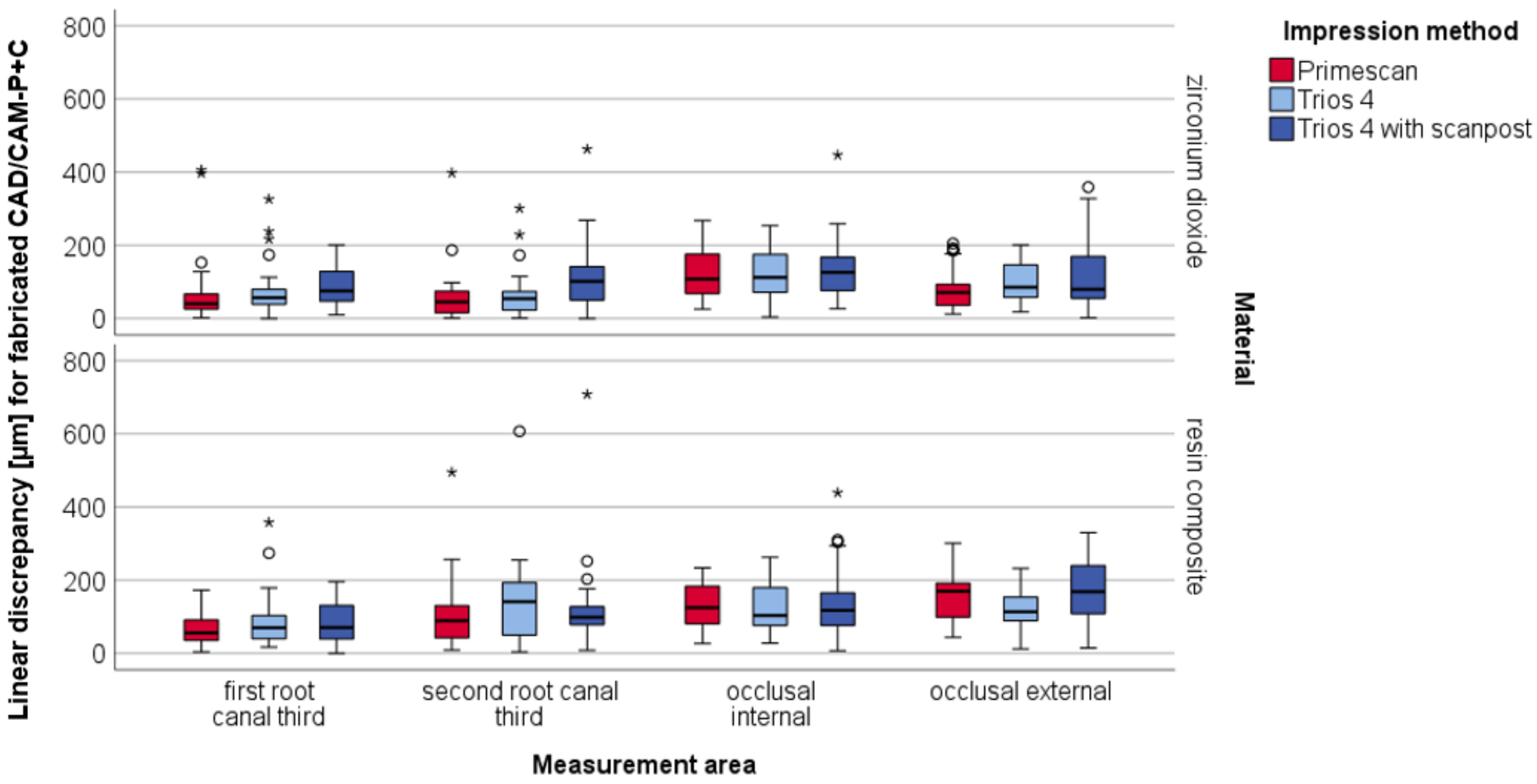 Materials 15 04199 g009 550
