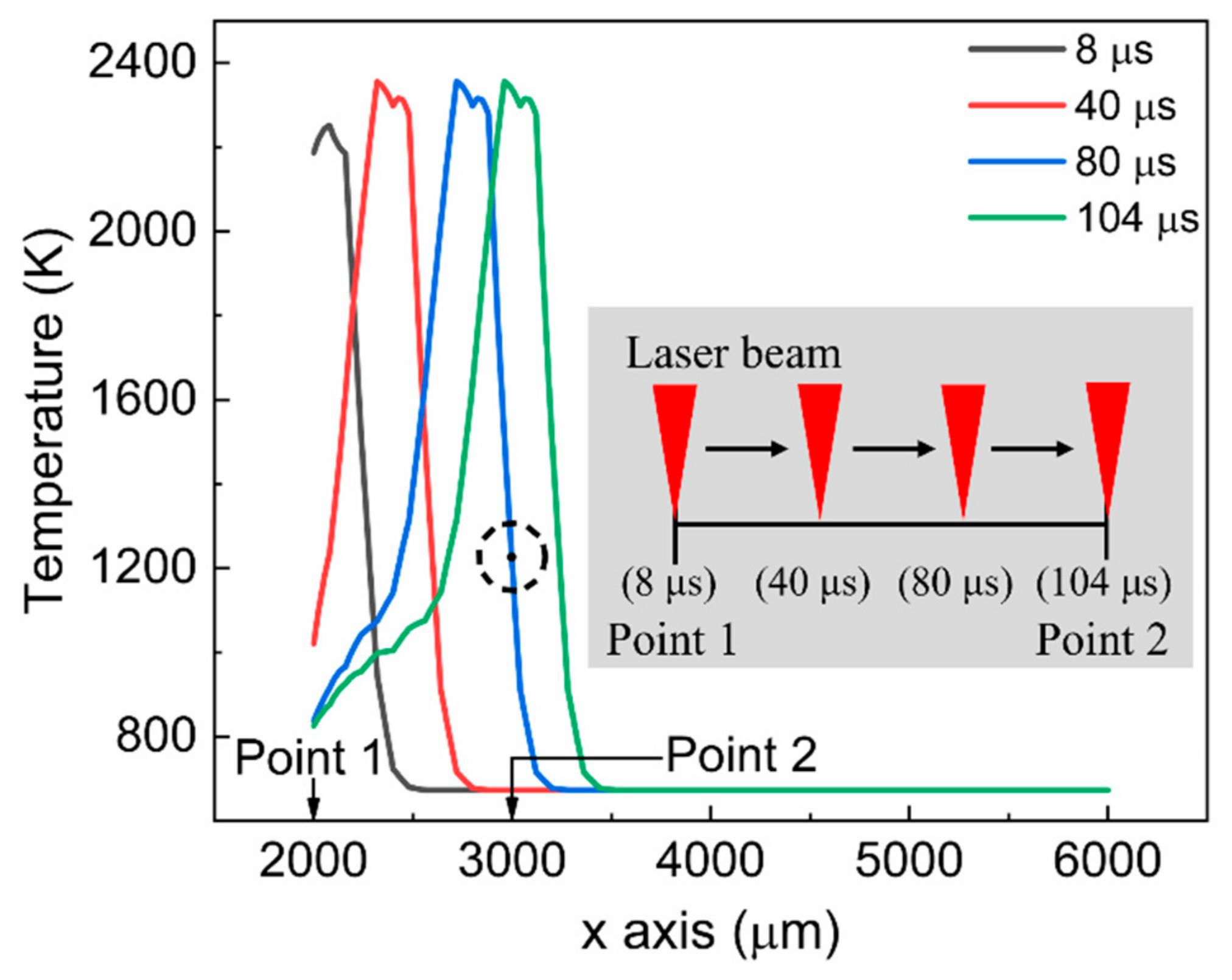 Materials 15 04201 g004