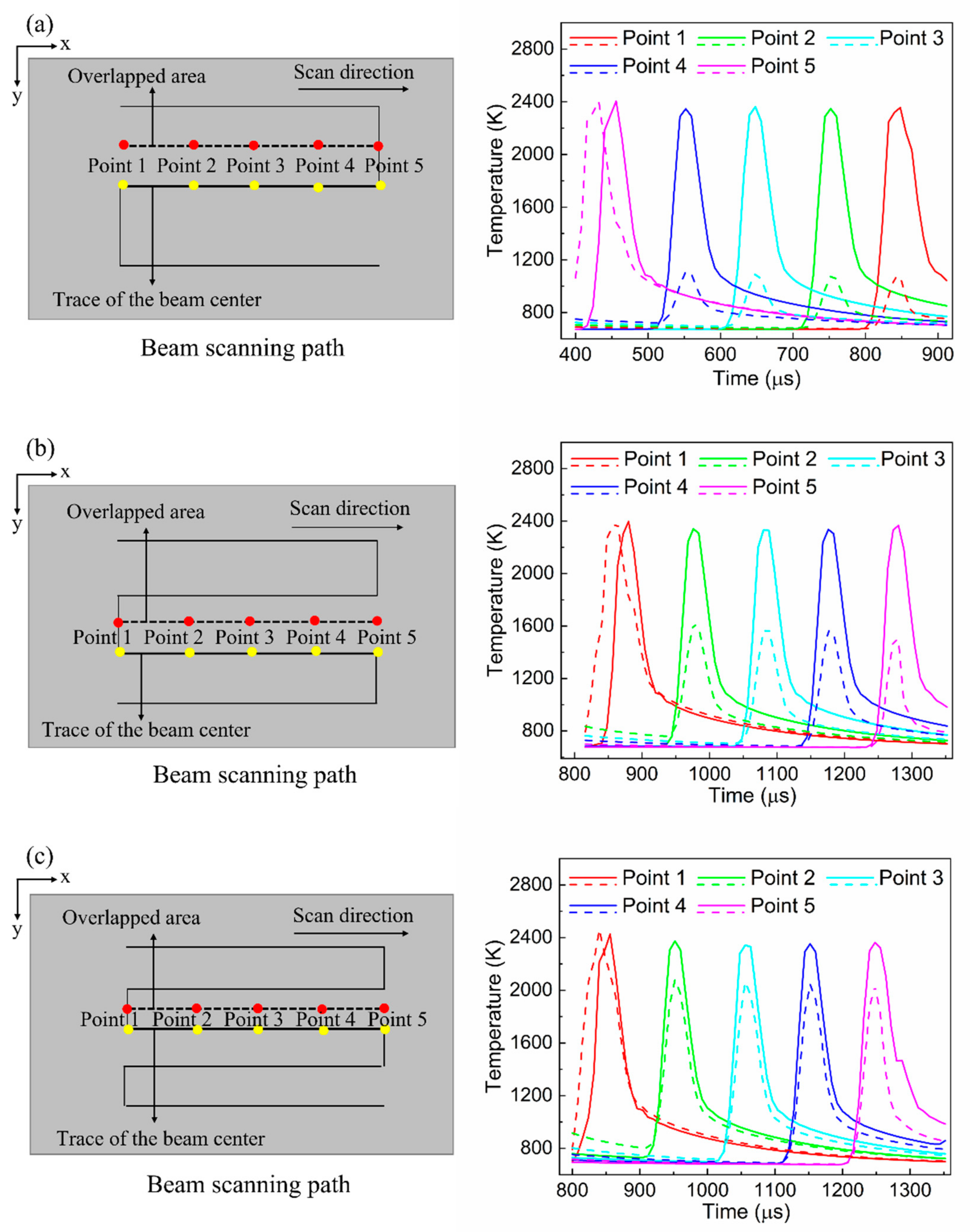 Materials 15 04201 g007