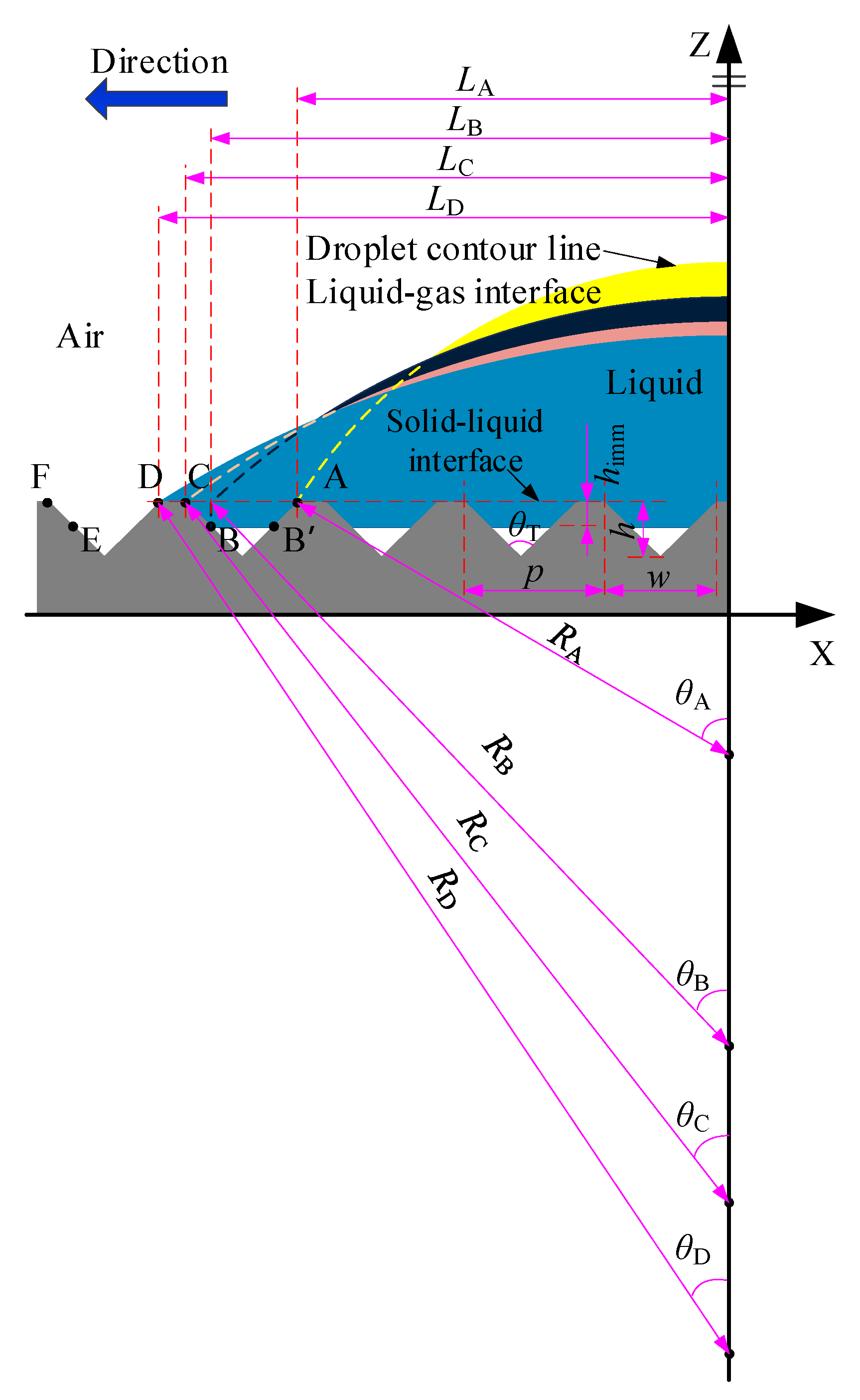 Materials 15 04202 g001 550