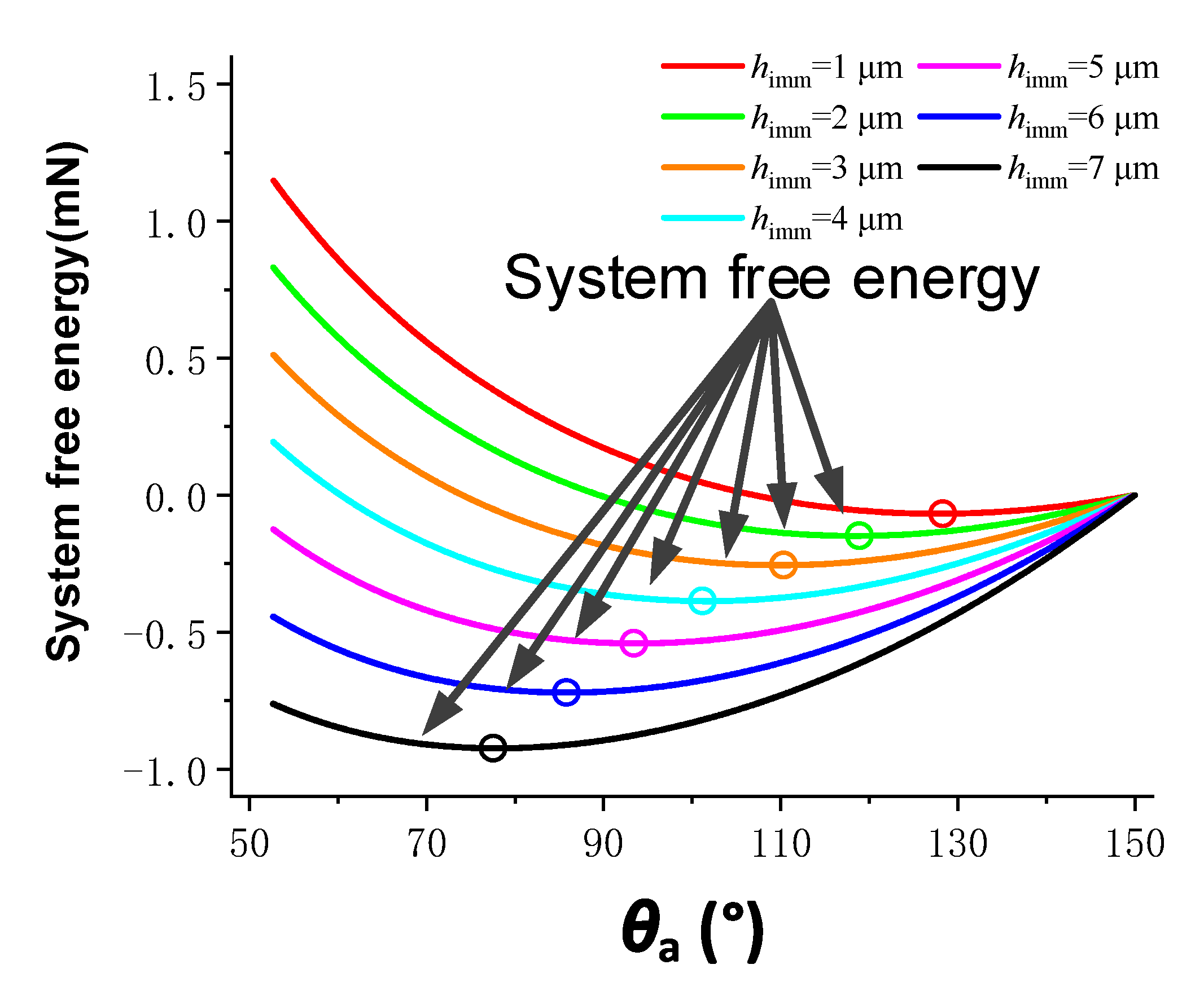 Materials 15 04202 g003 550