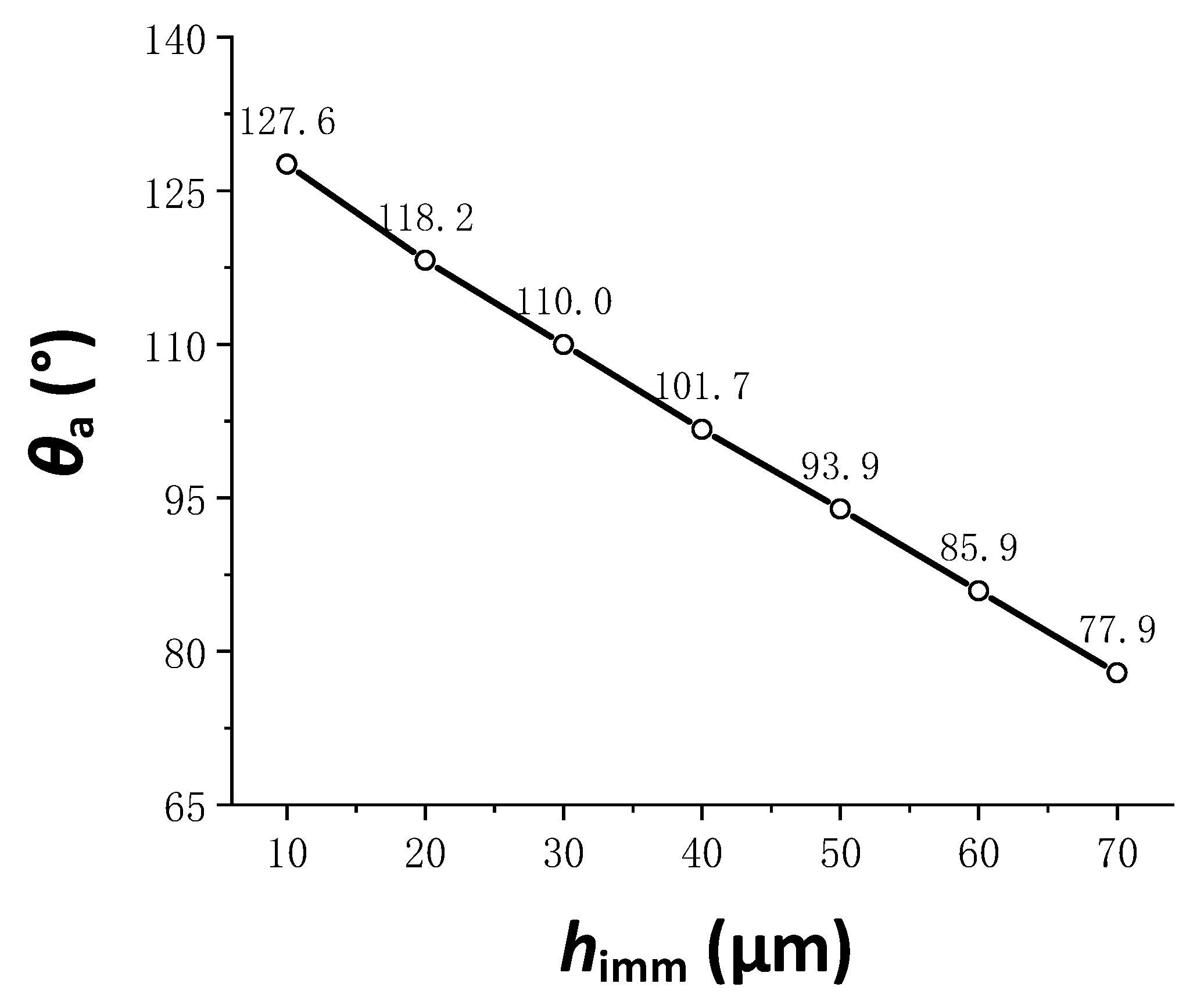 Materials 15 04202 g004 550