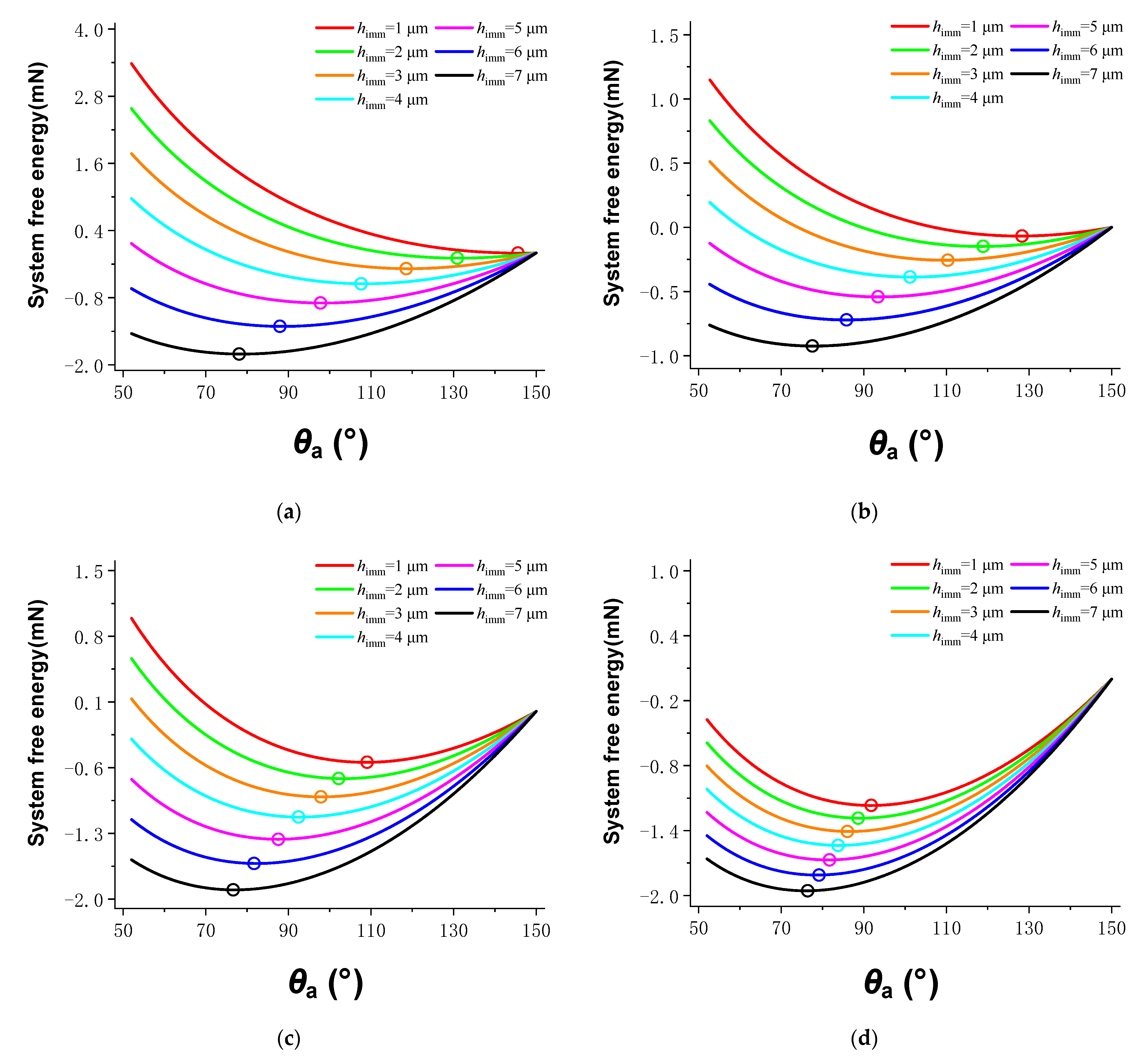 Materials 15 04202 g005 550