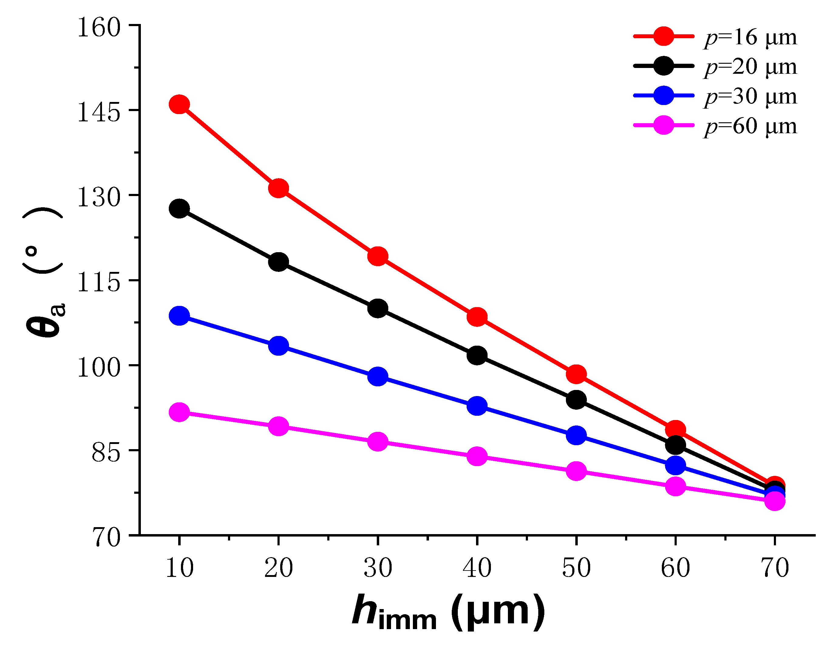Materials 15 04202 g006 550