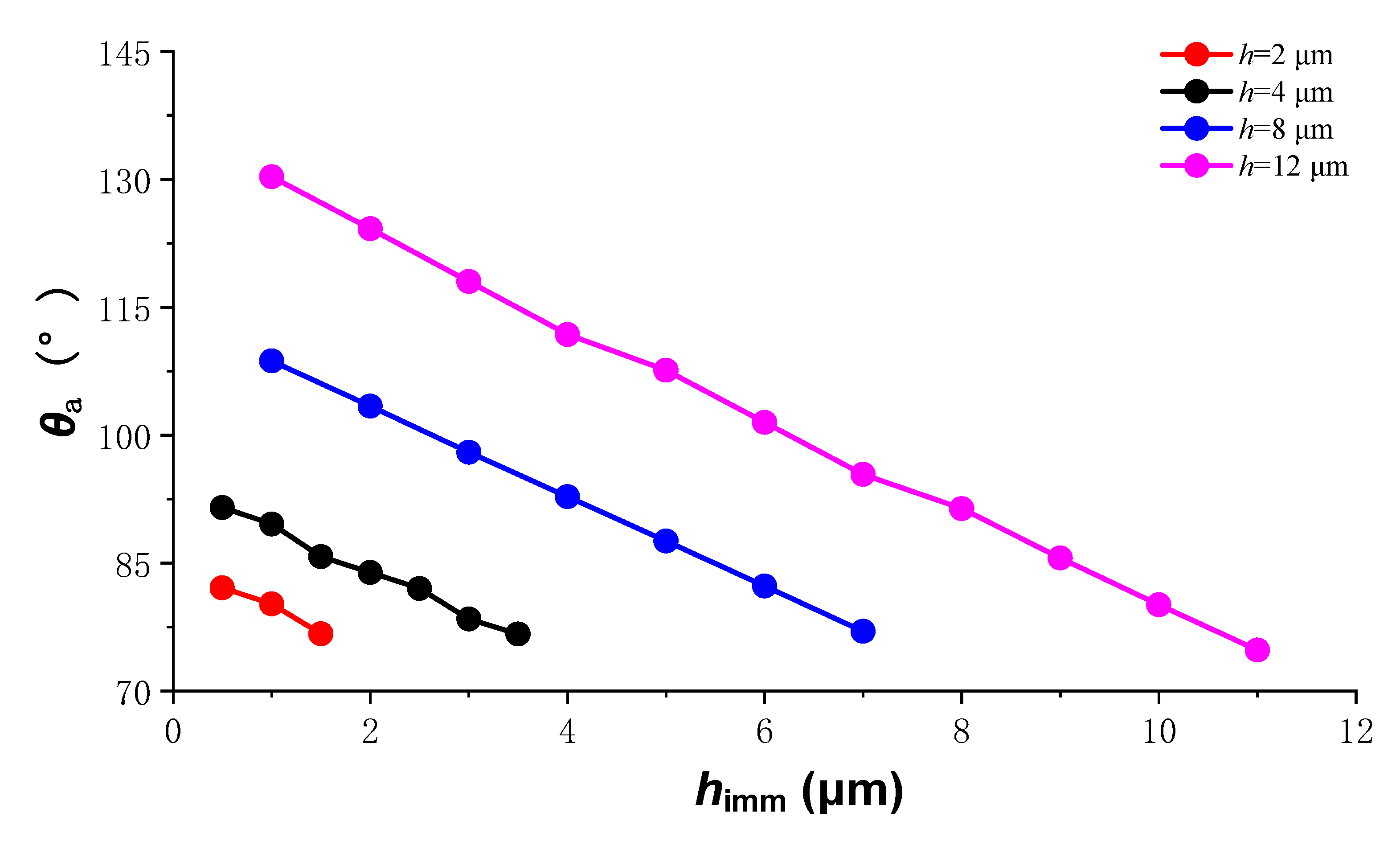 Materials 15 04202 g007 550