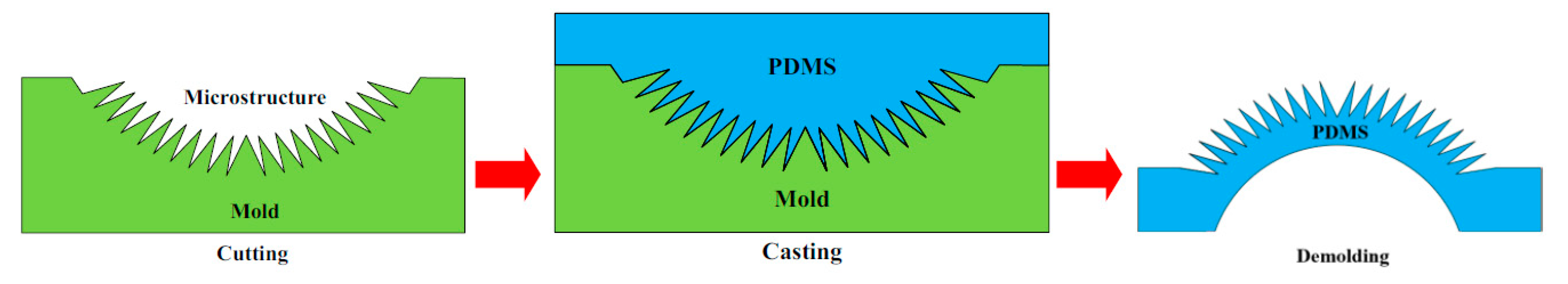 Materials 15 04202 g011 550