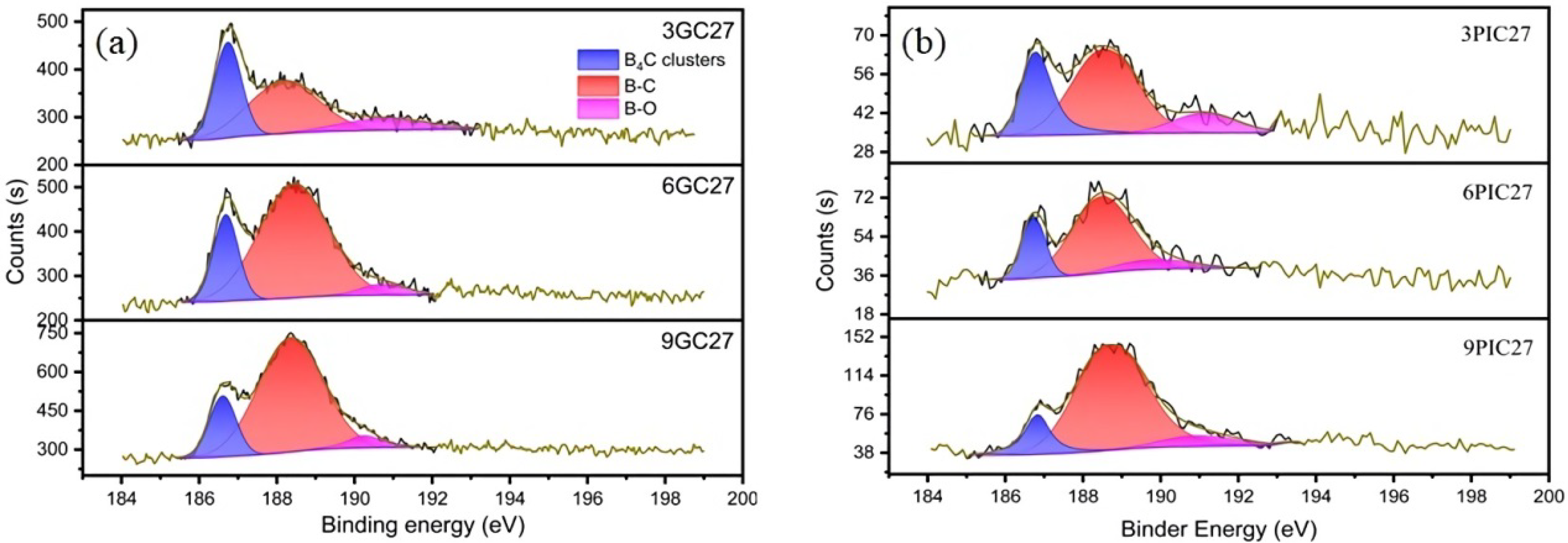 Materials 15 04203 g001 550