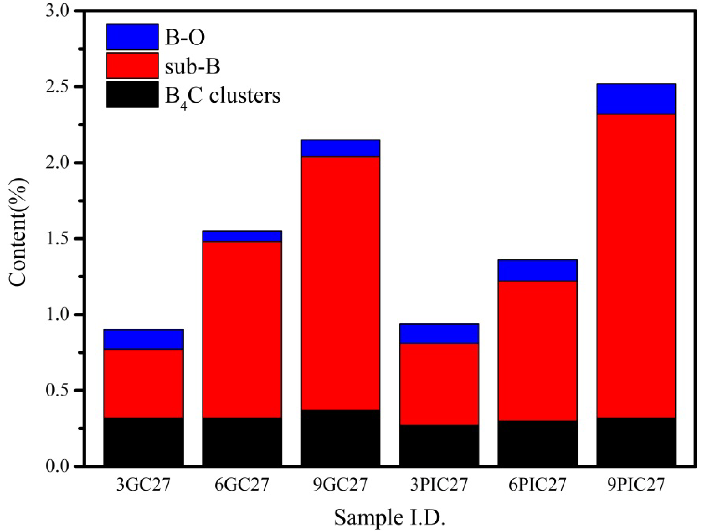 Materials 15 04203 g002 550