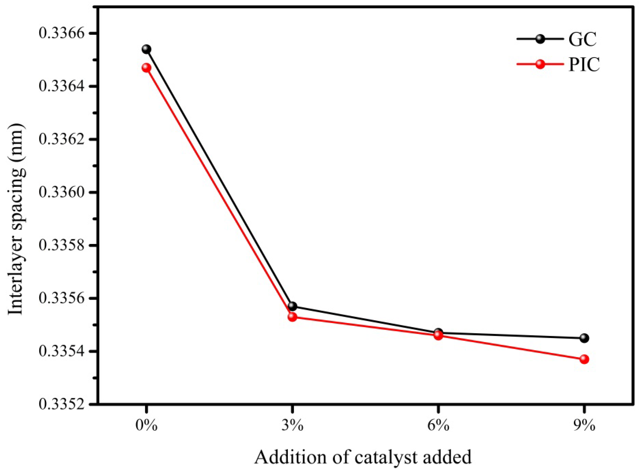 Materials 15 04203 g003 550