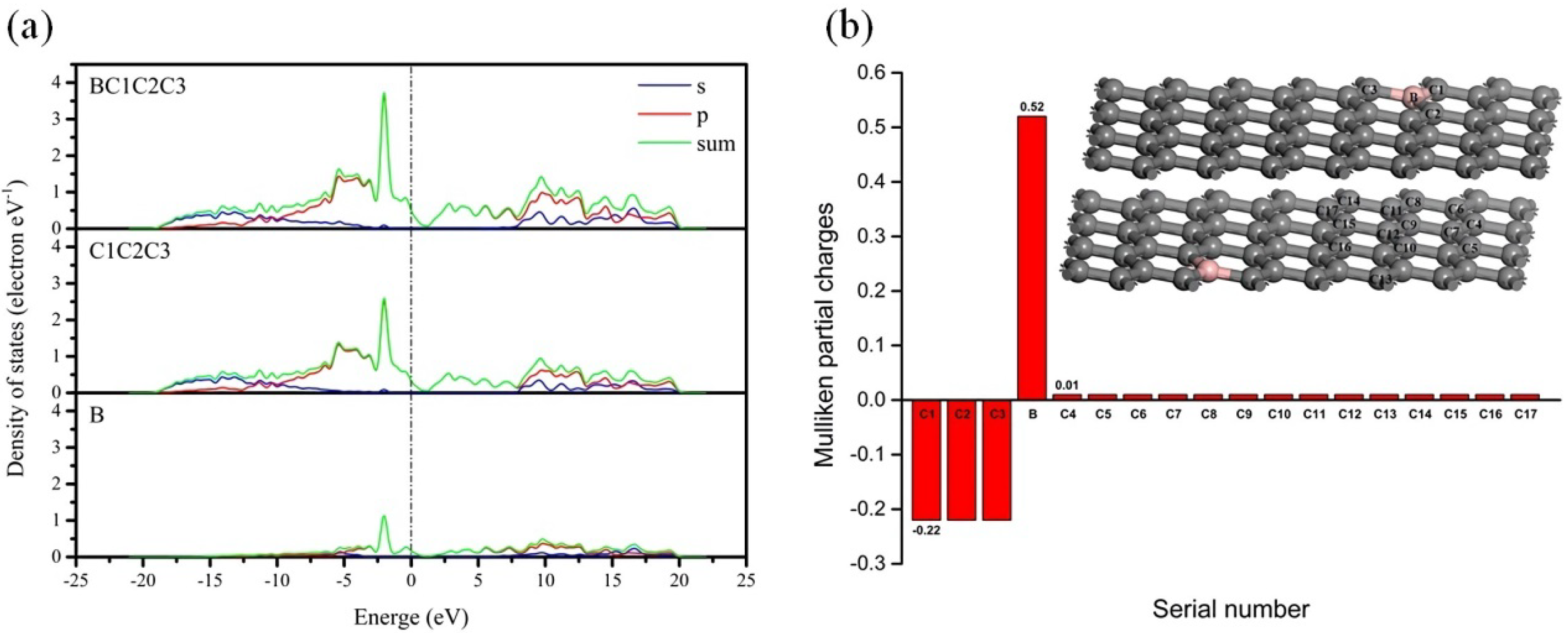 Materials 15 04203 g005 550