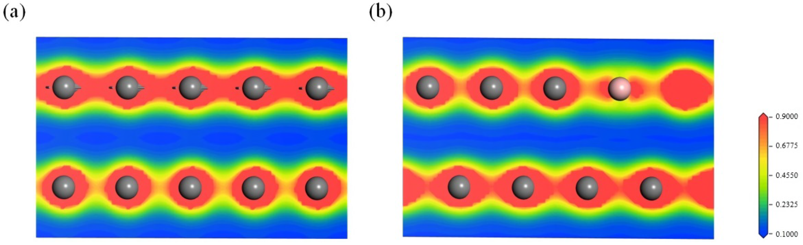 Materials 15 04203 g006 550