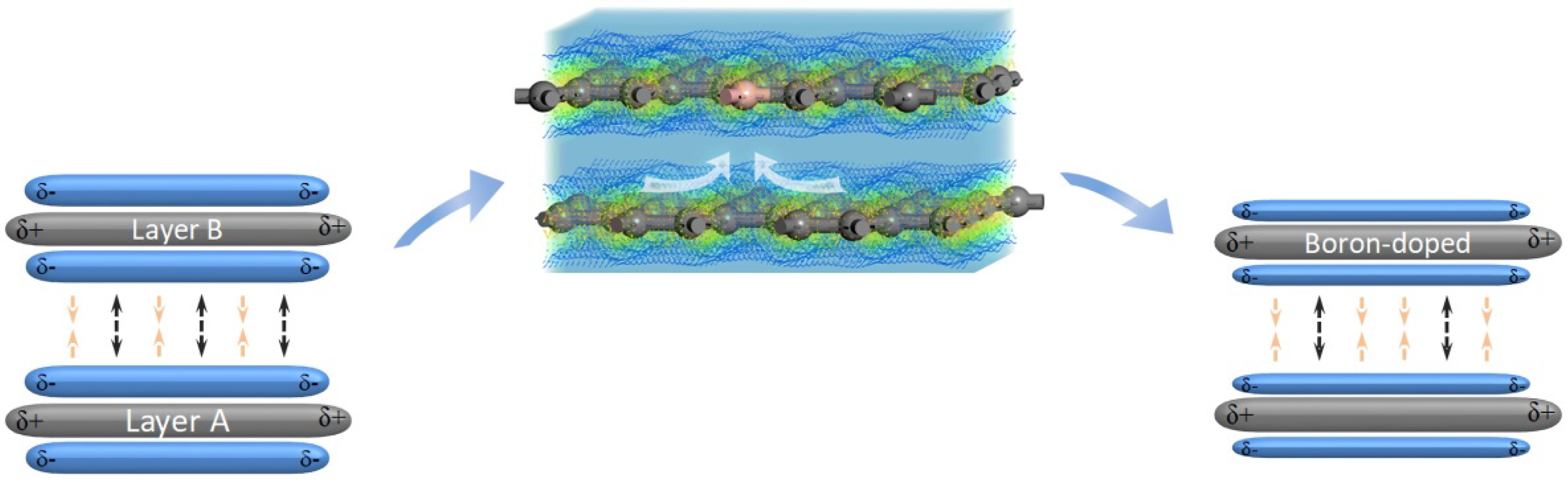 Materials 15 04203 g008 550