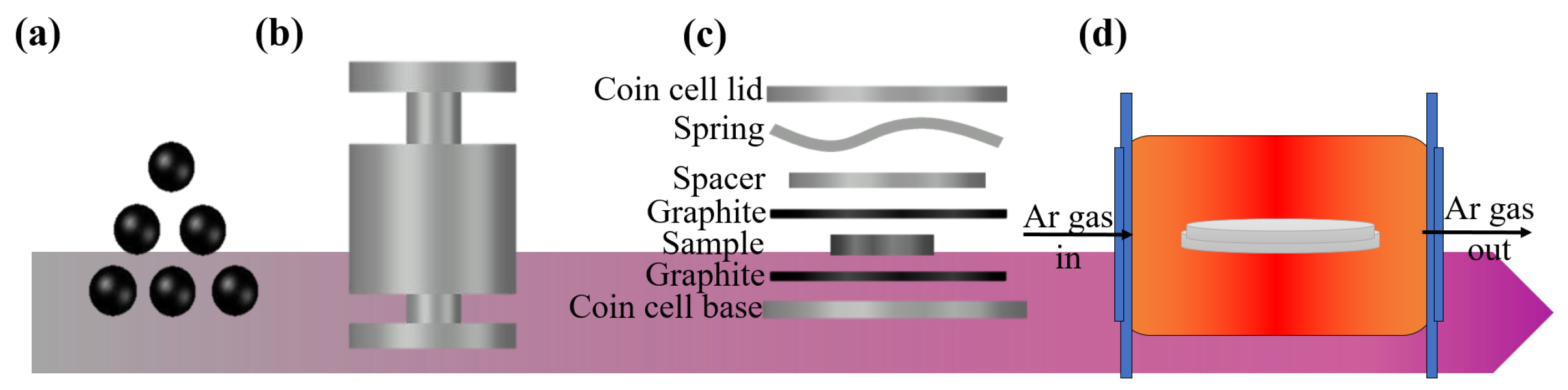 Materials 15 04204 g001 550