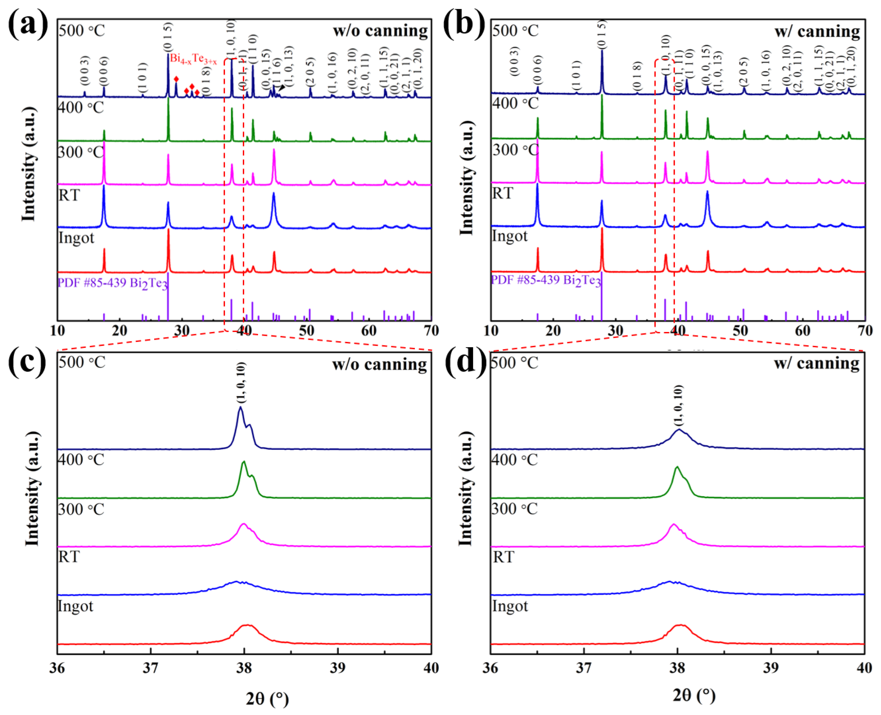 Materials 15 04204 g002 550