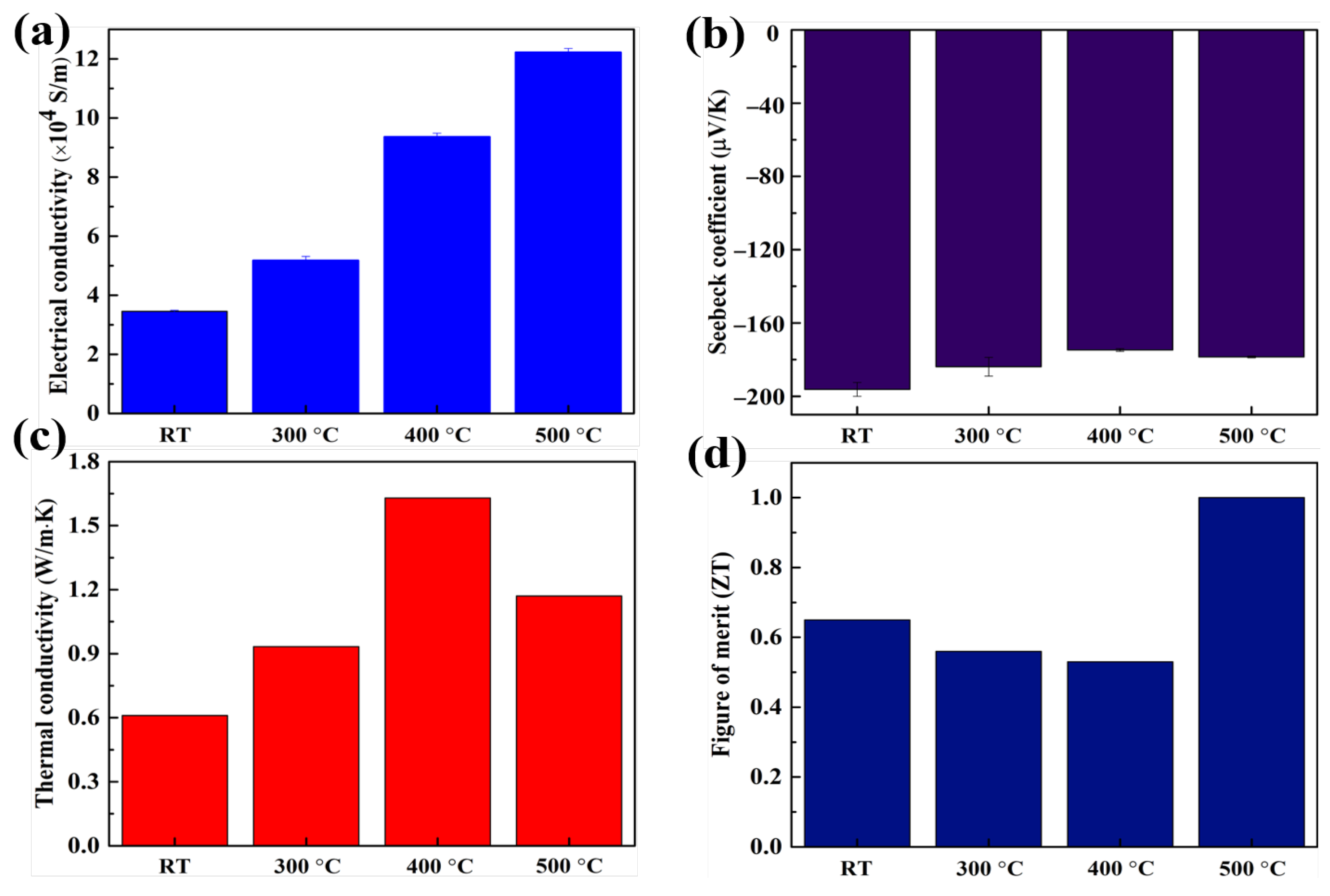 Materials 15 04204 g004 550