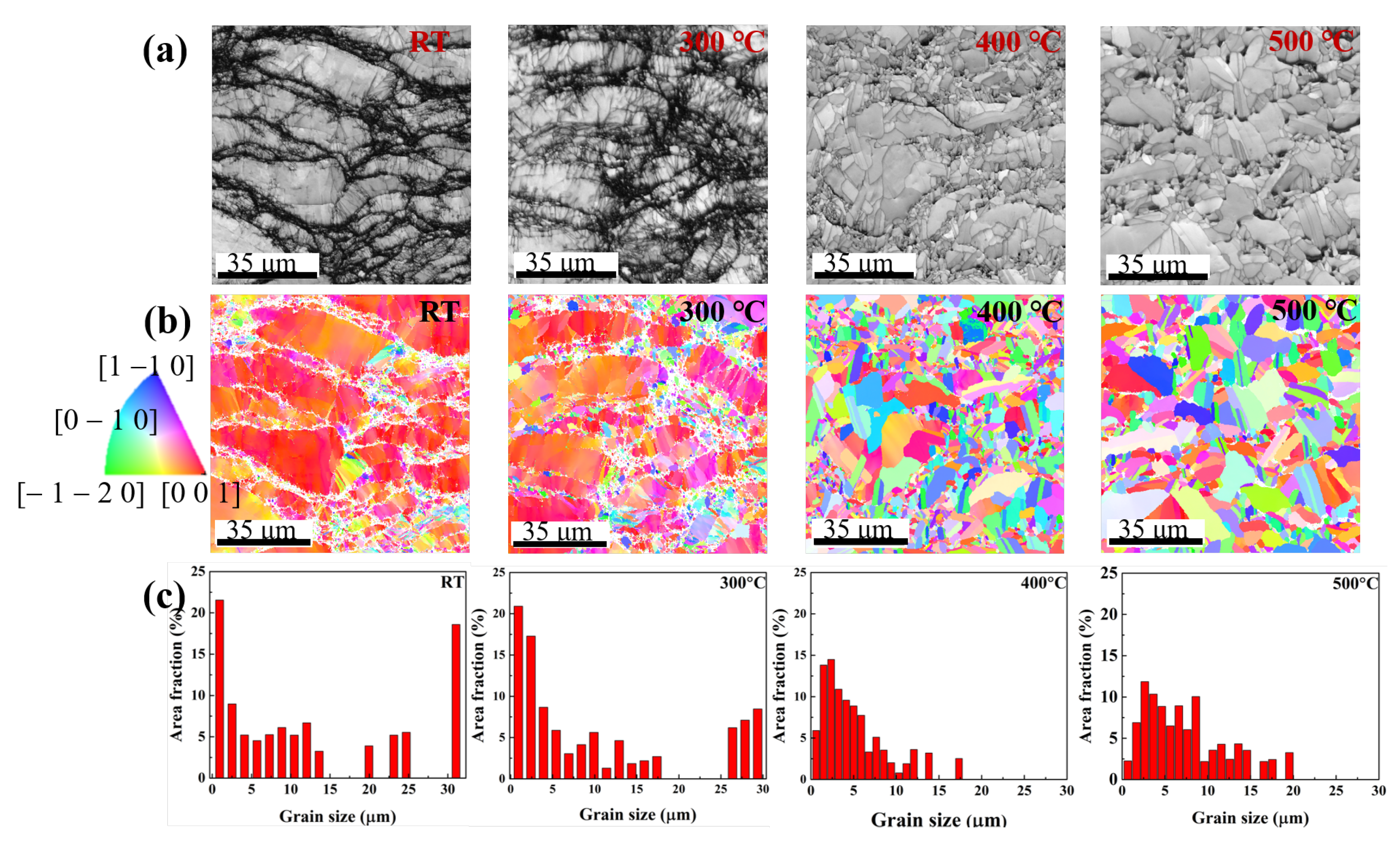 Materials 15 04204 g005 550