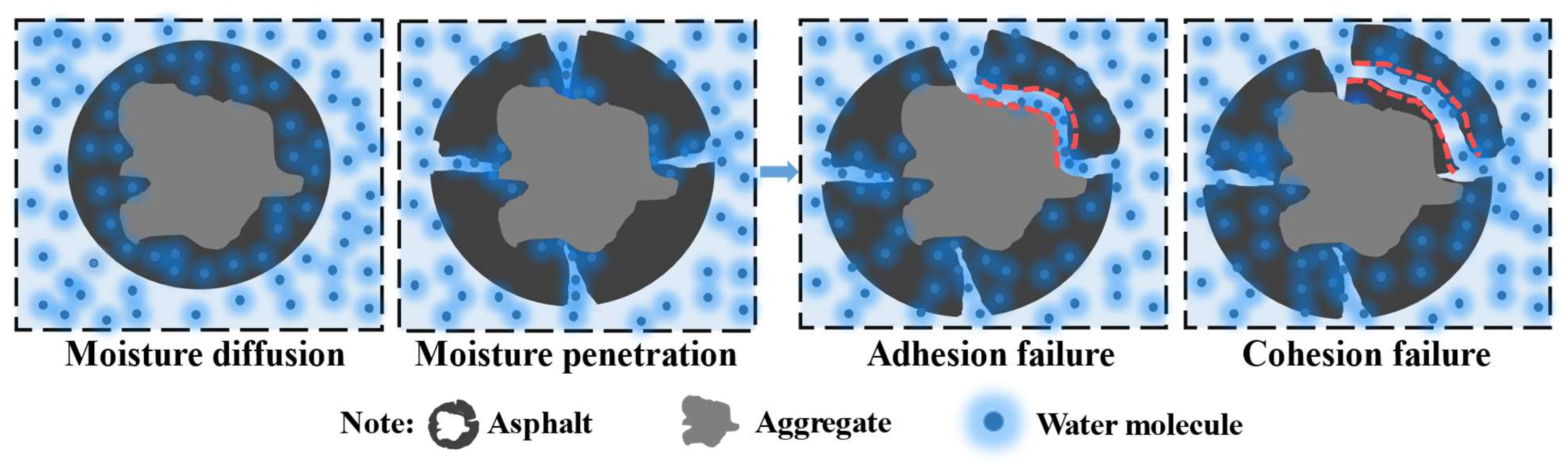 Materials 15 04206 g001 550