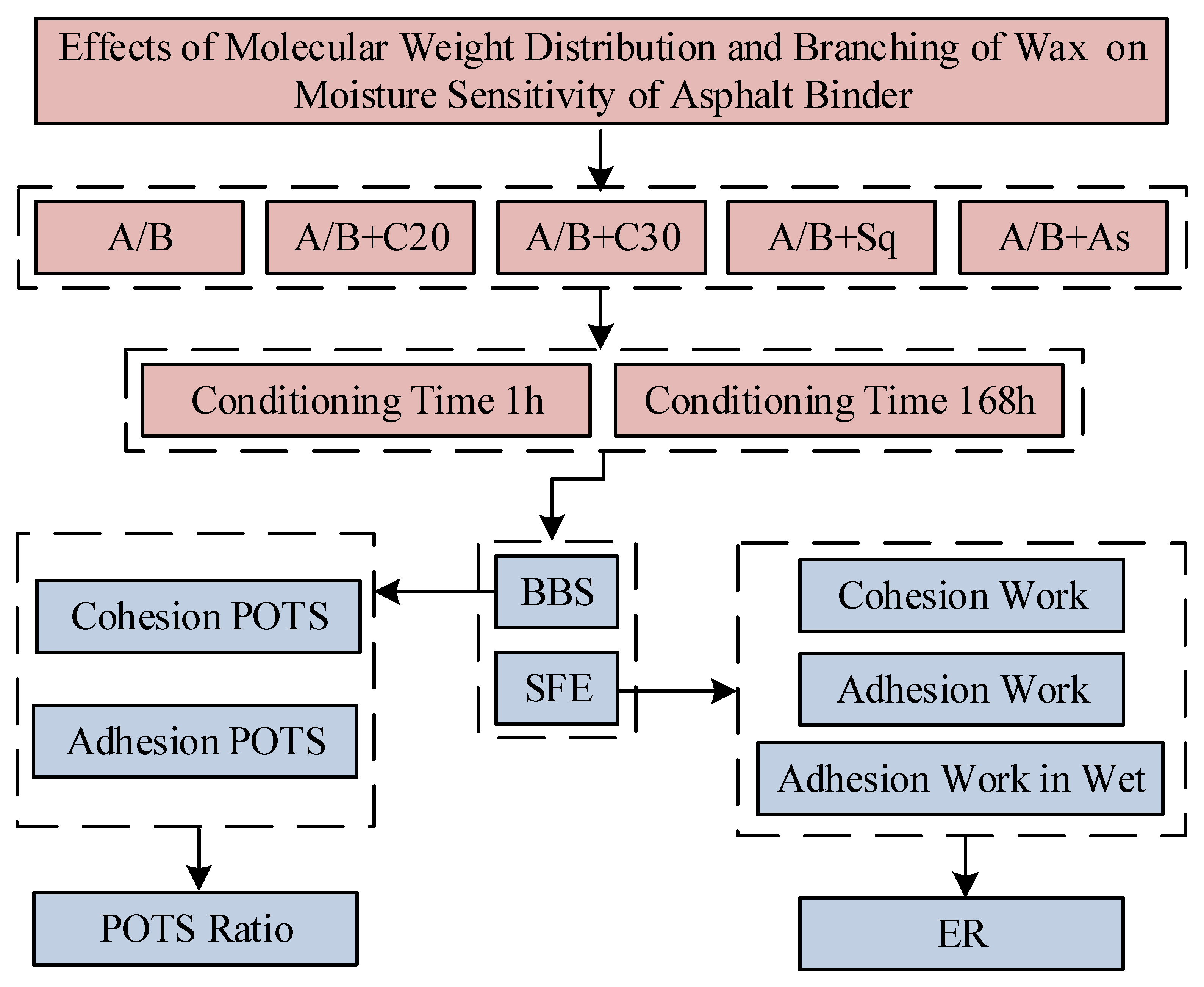 Materials 15 04206 g005 550