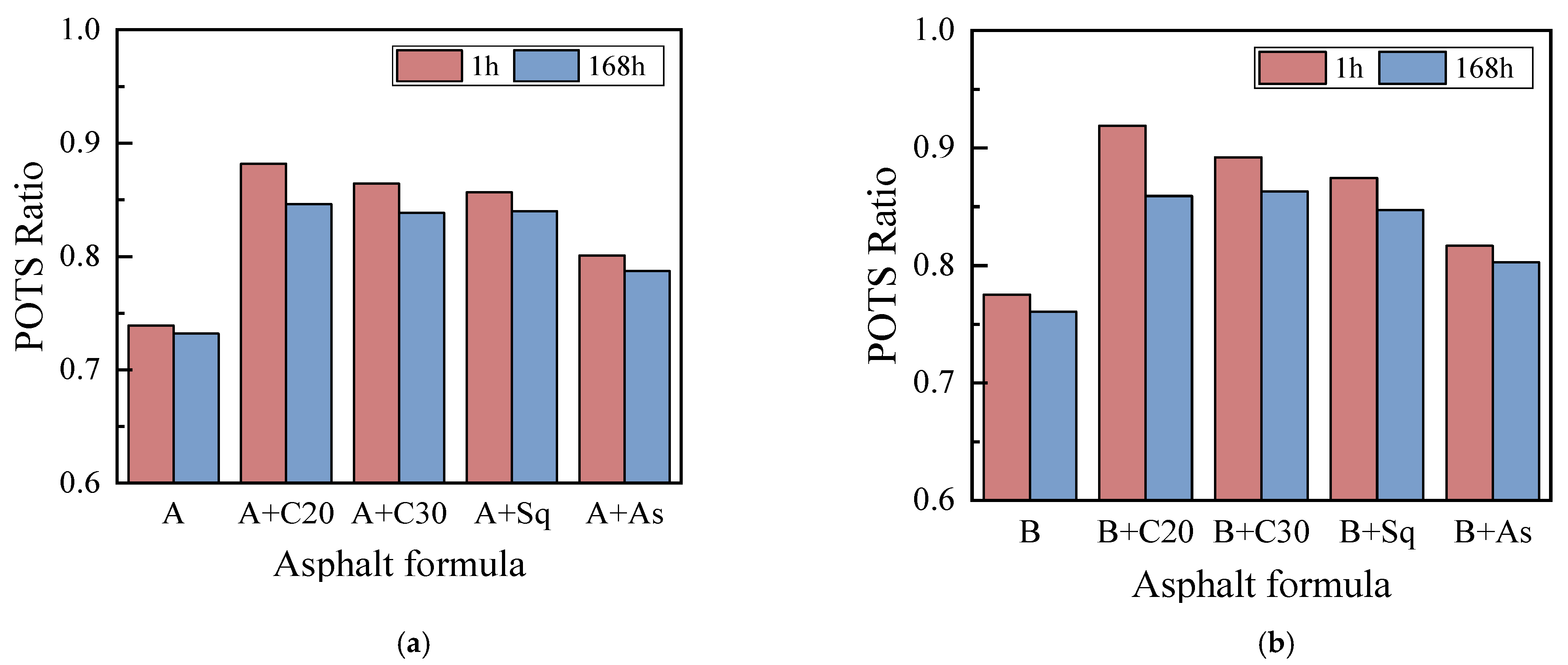 Materials 15 04206 g008 550