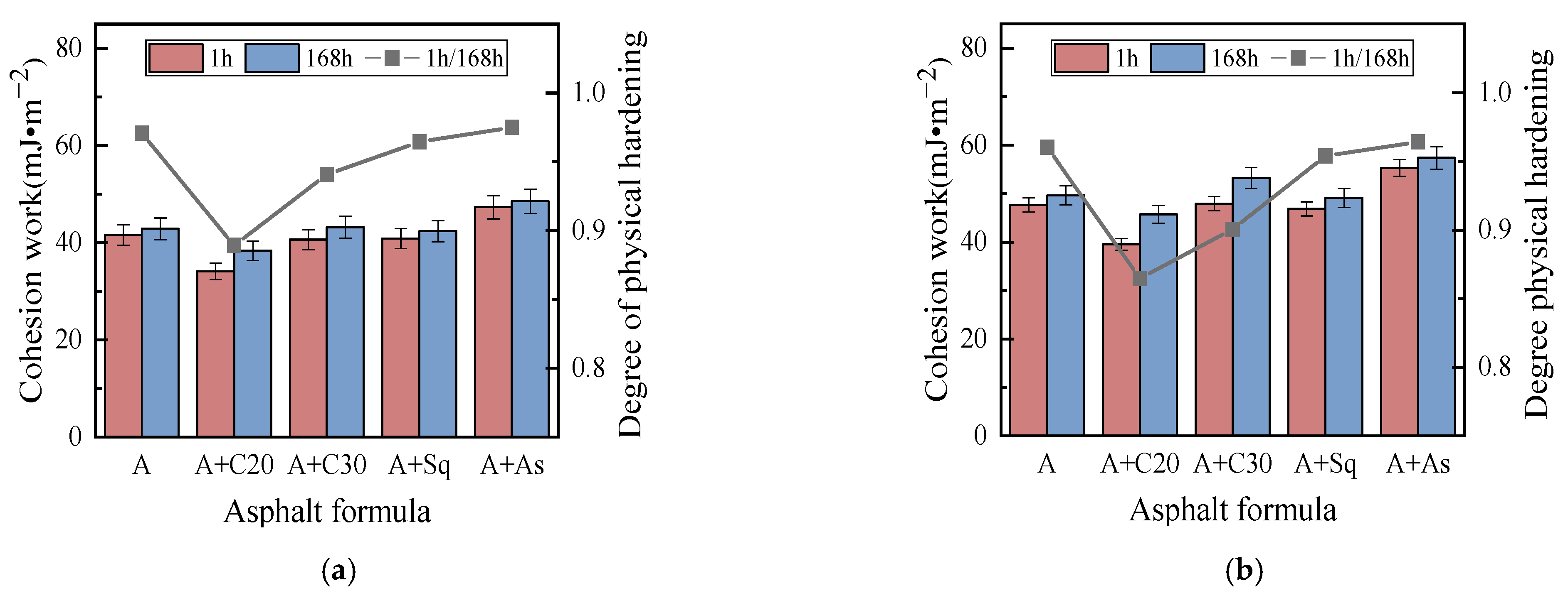 Materials 15 04206 g009 550
