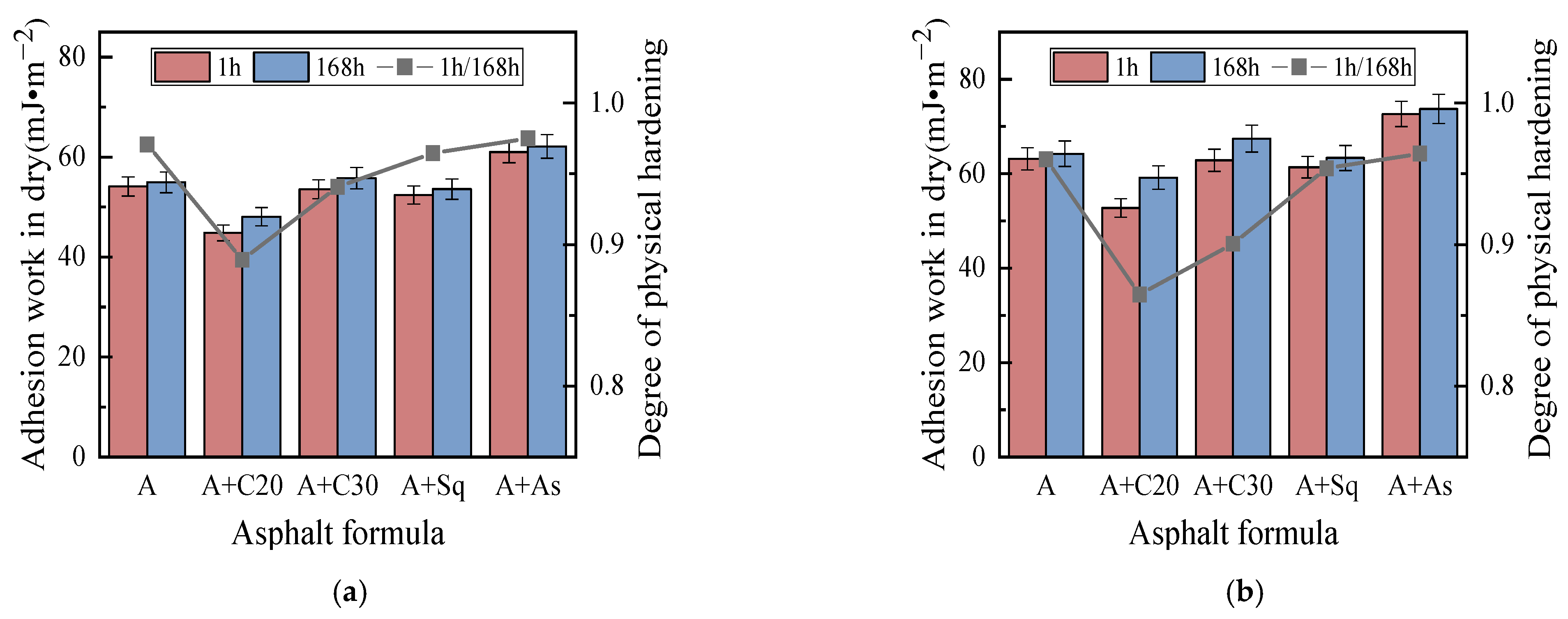 Materials 15 04206 g010 550