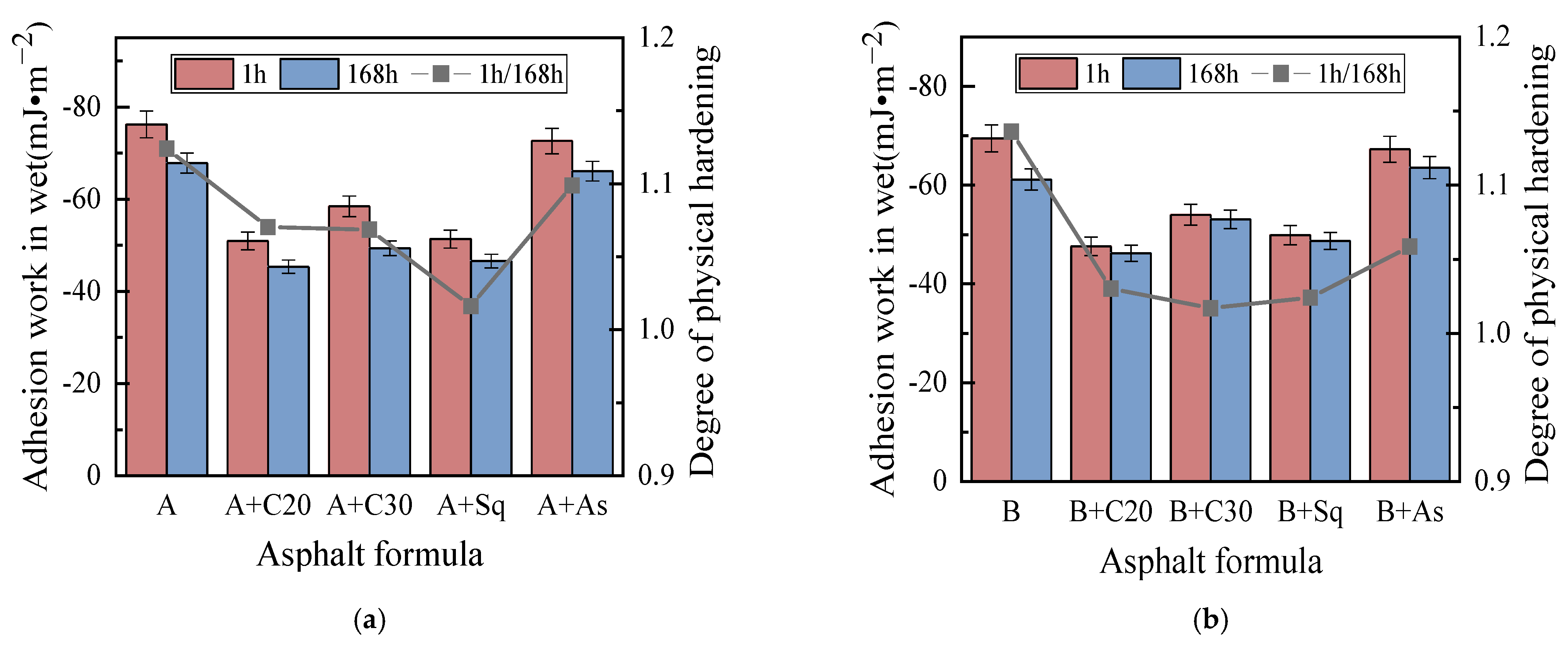 Materials 15 04206 g011 550