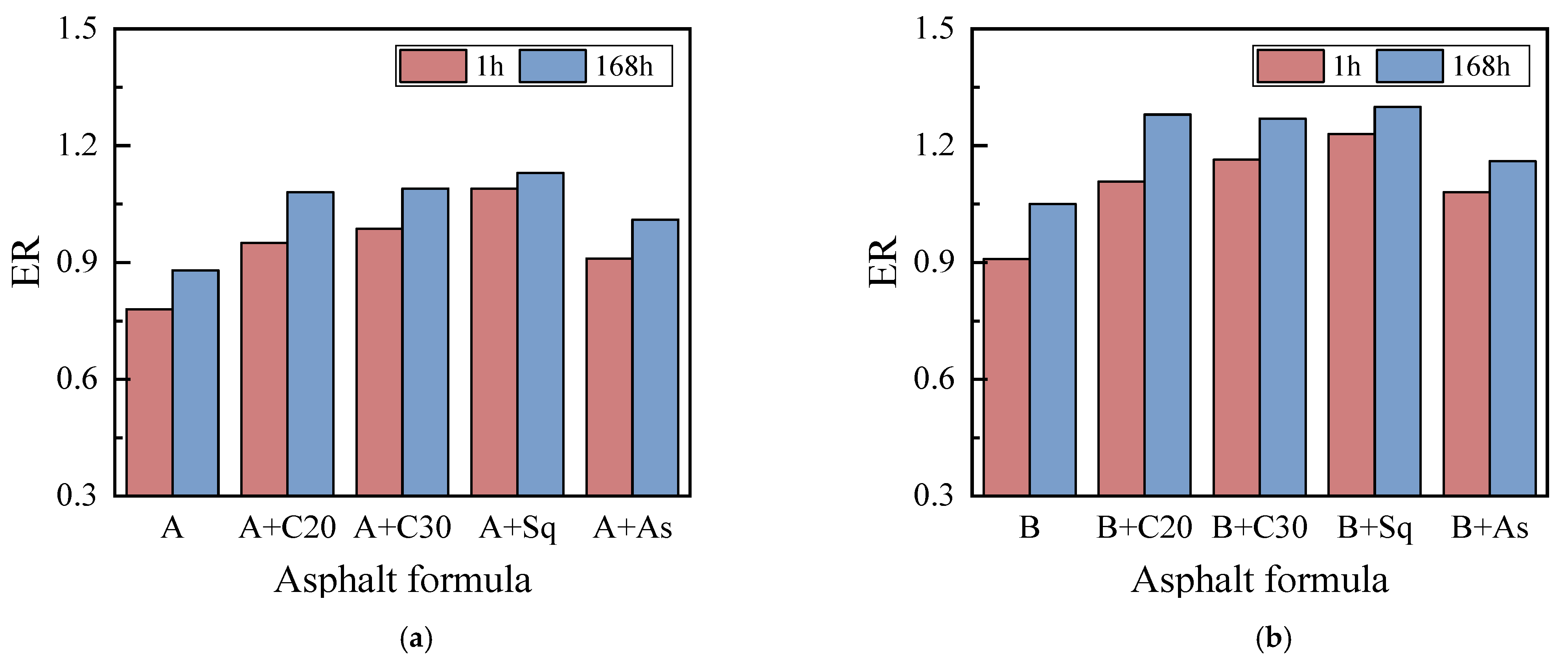 Materials 15 04206 g012 550